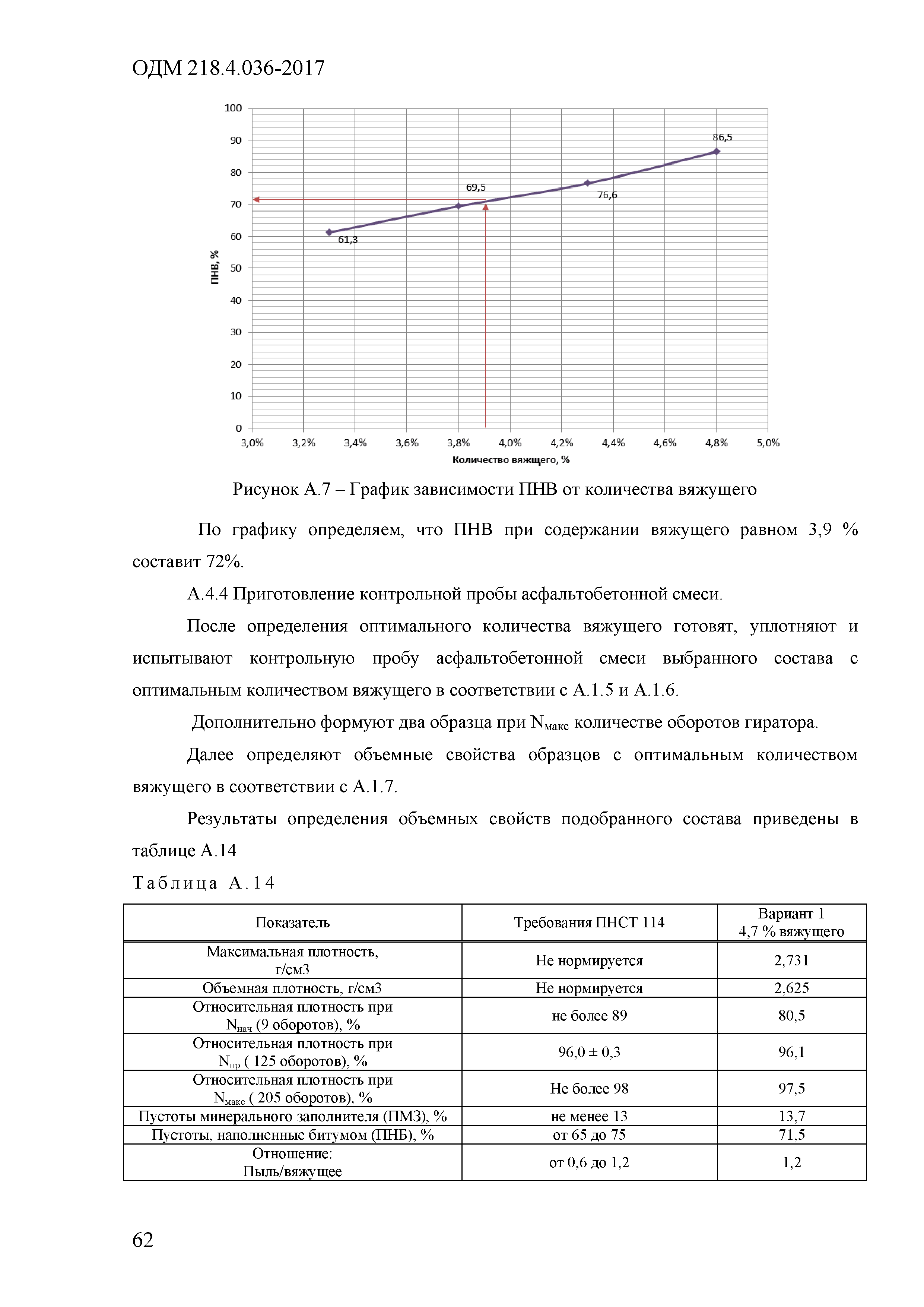 ОДМ 218.4.036-2017