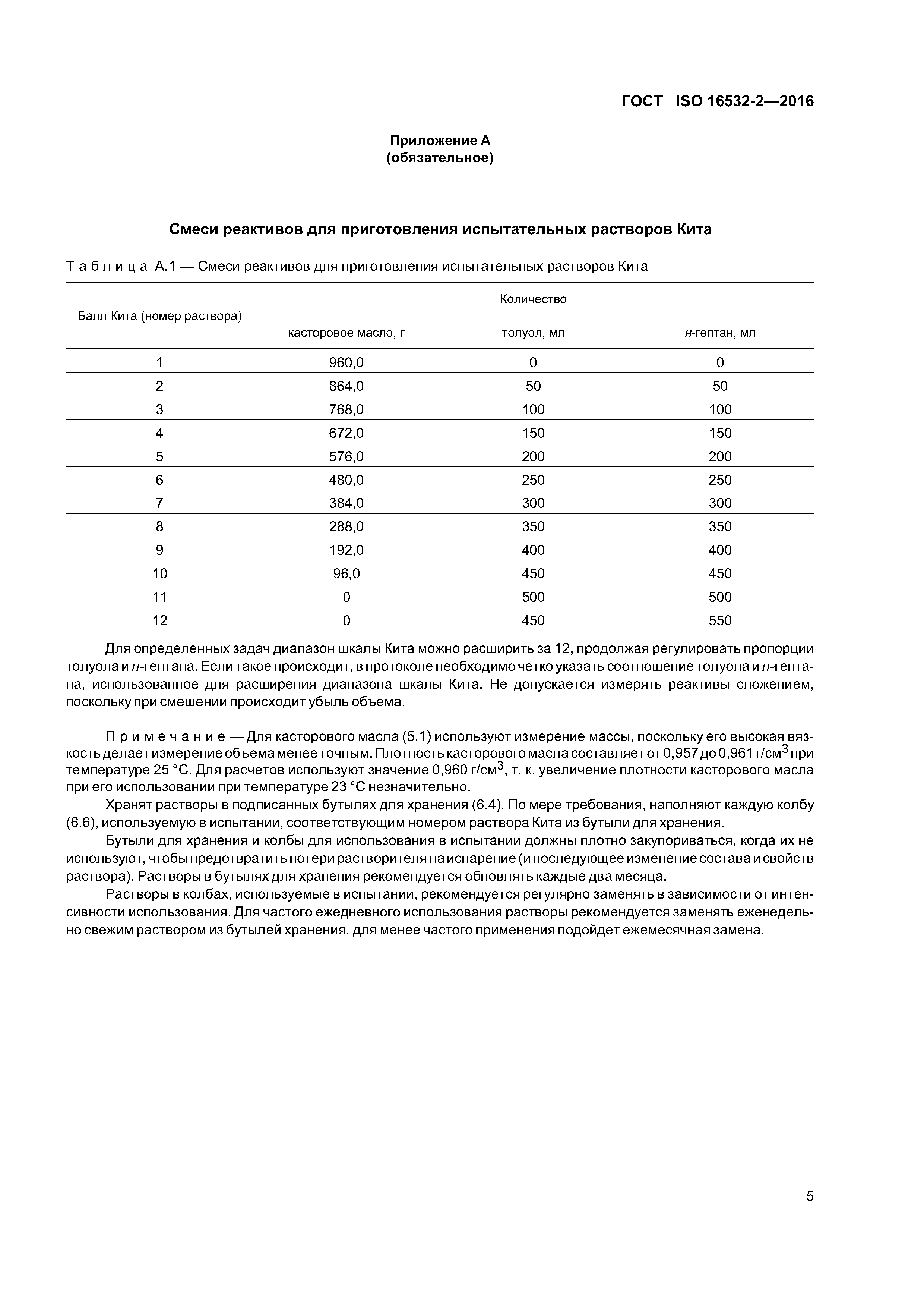 ГОСТ ISO 16532-2-2016