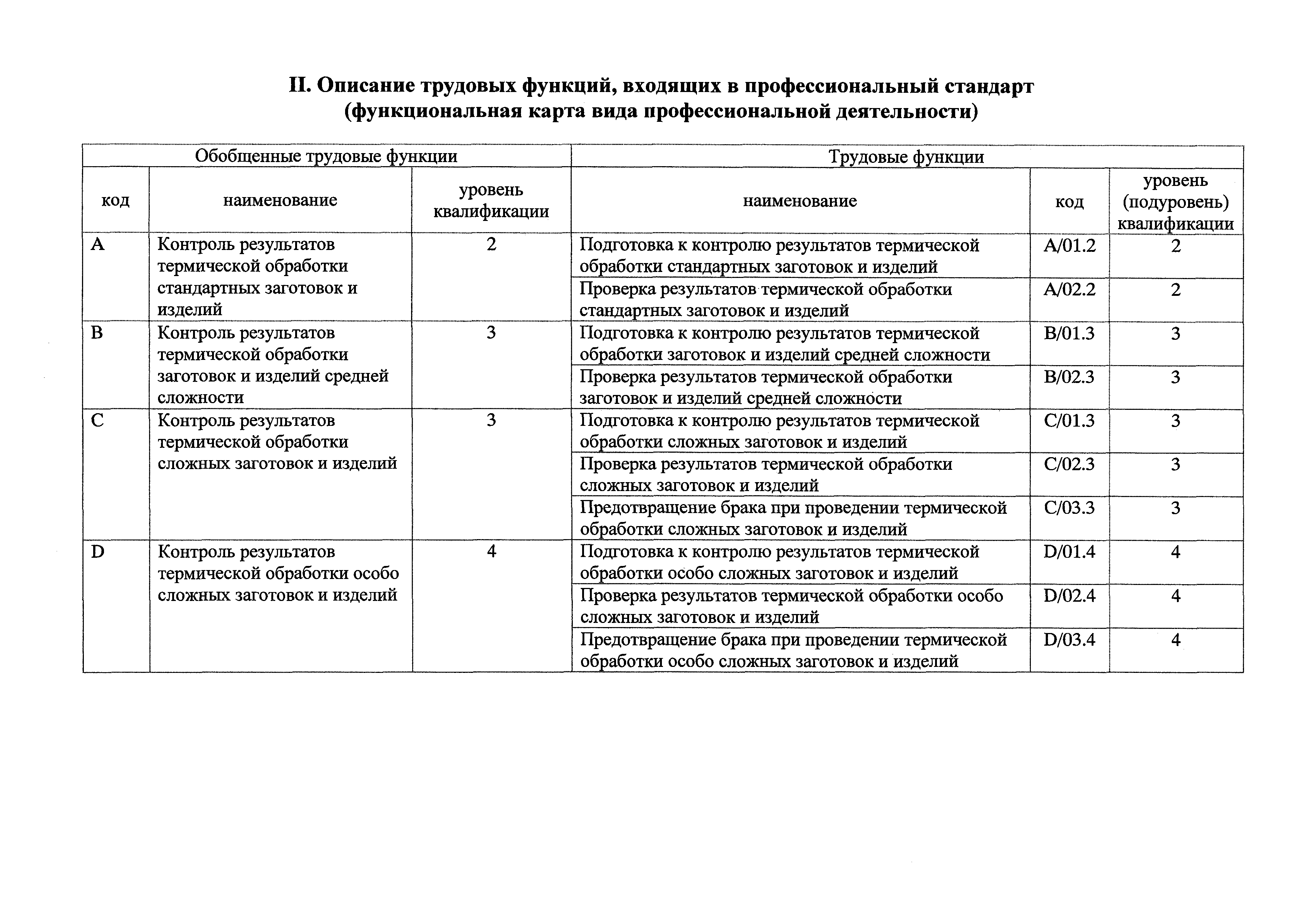 Приказ 115н