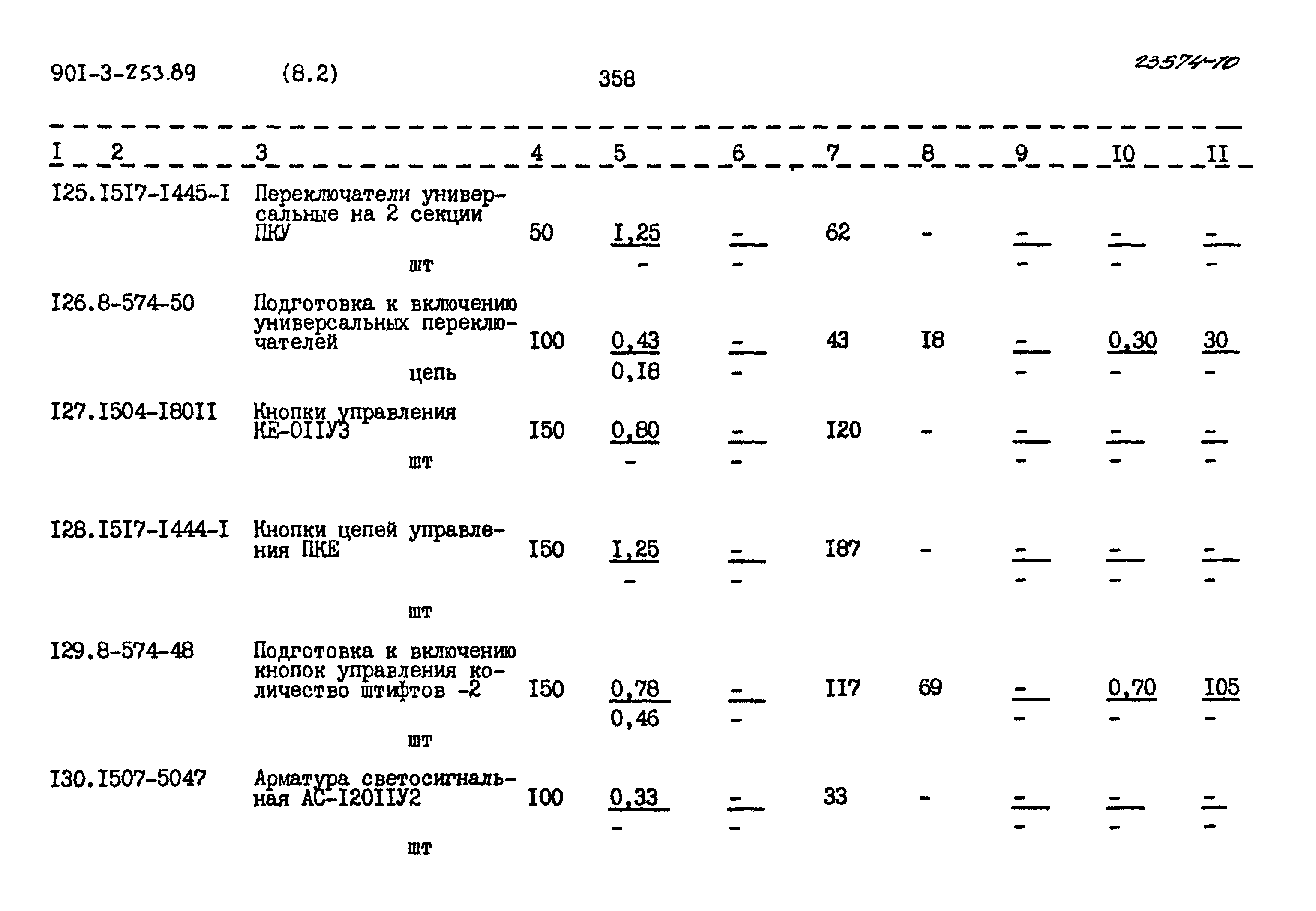 Типовой проект 901-3-253.89