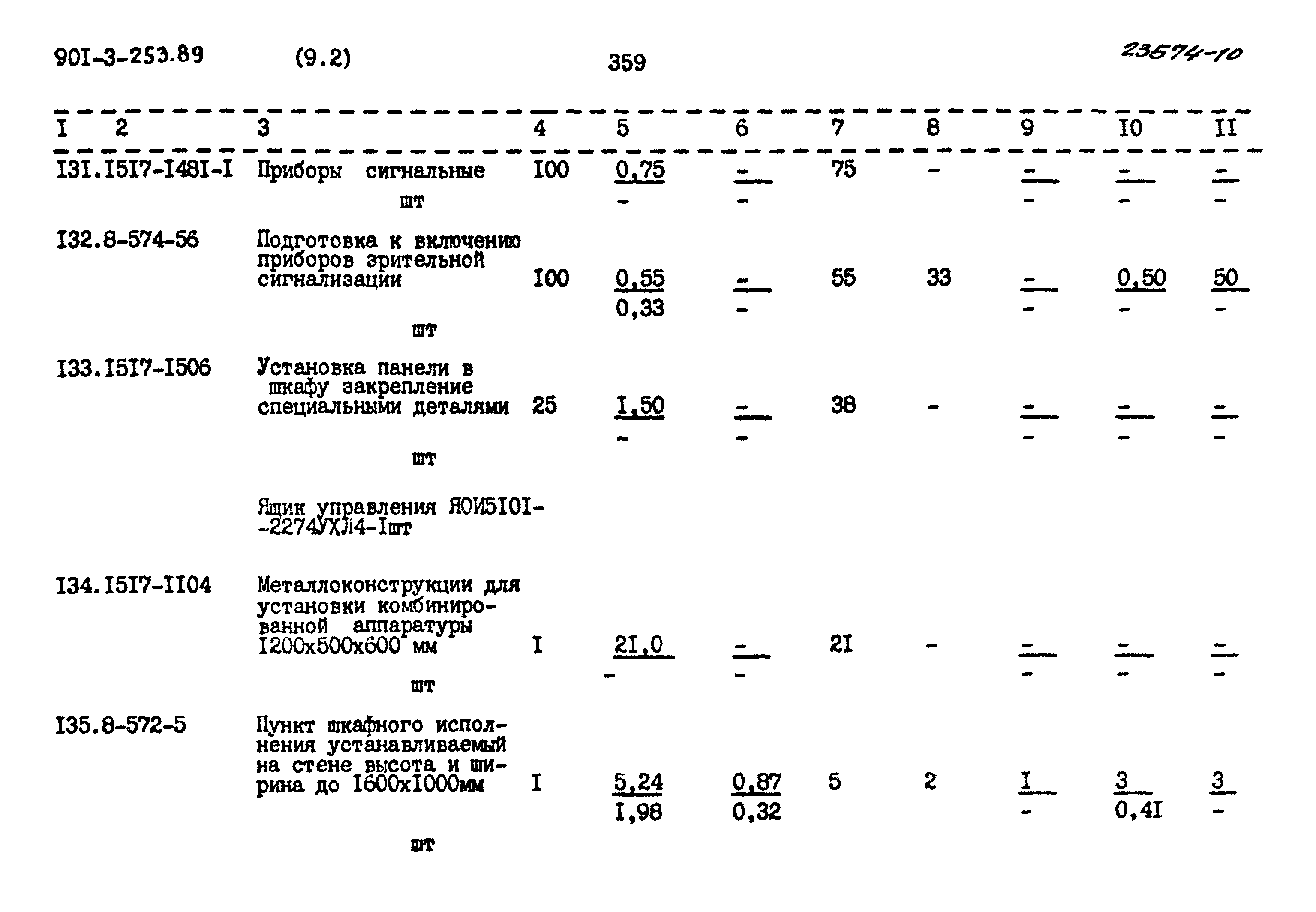 Типовой проект 901-3-253.89