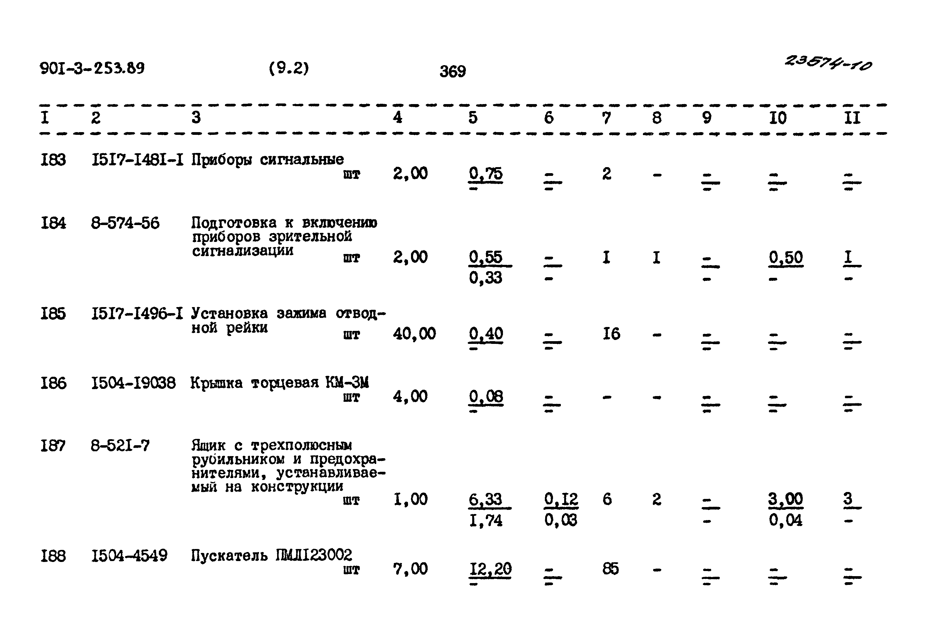Типовой проект 901-3-253.89