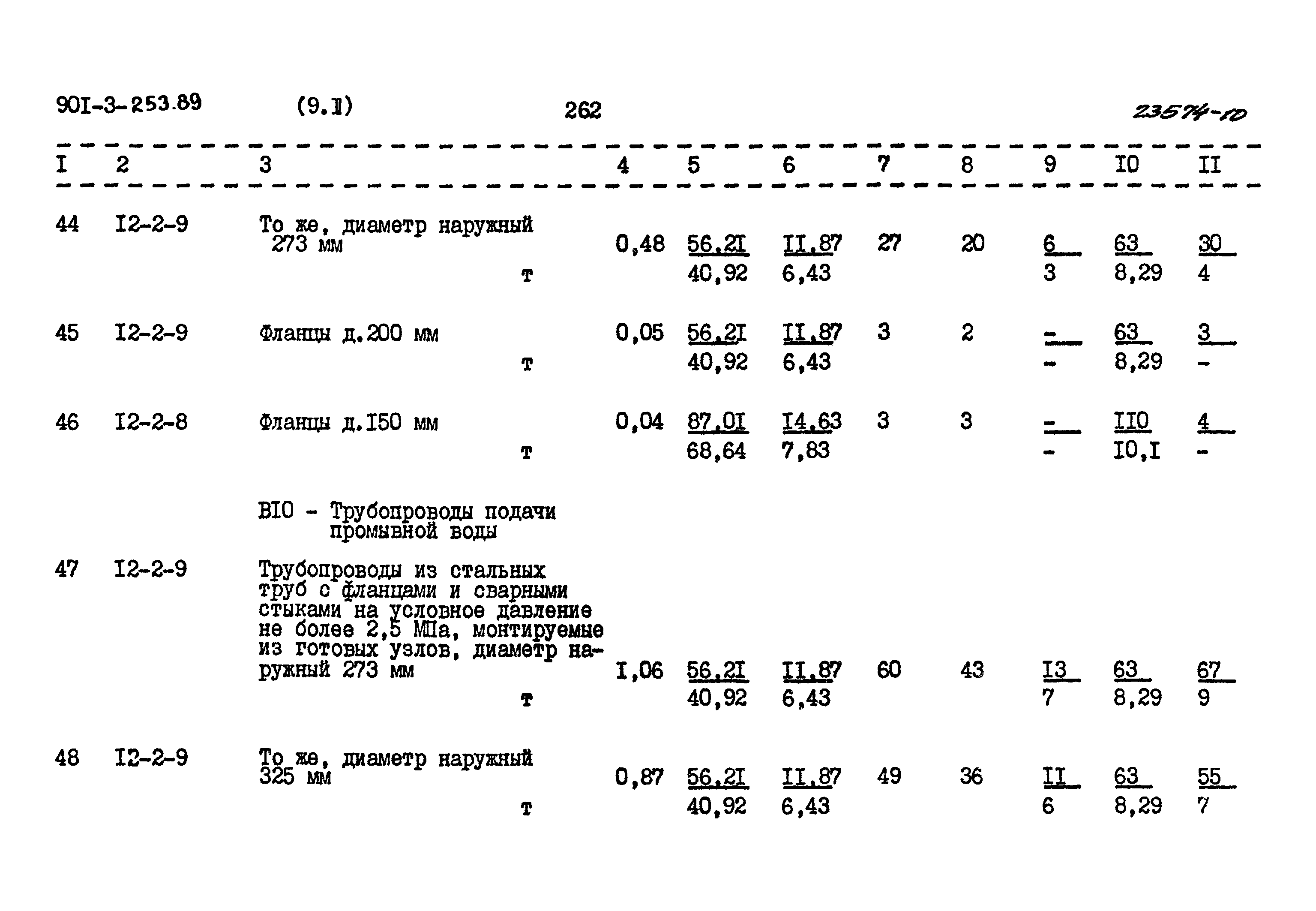 Типовой проект 901-3-253.89