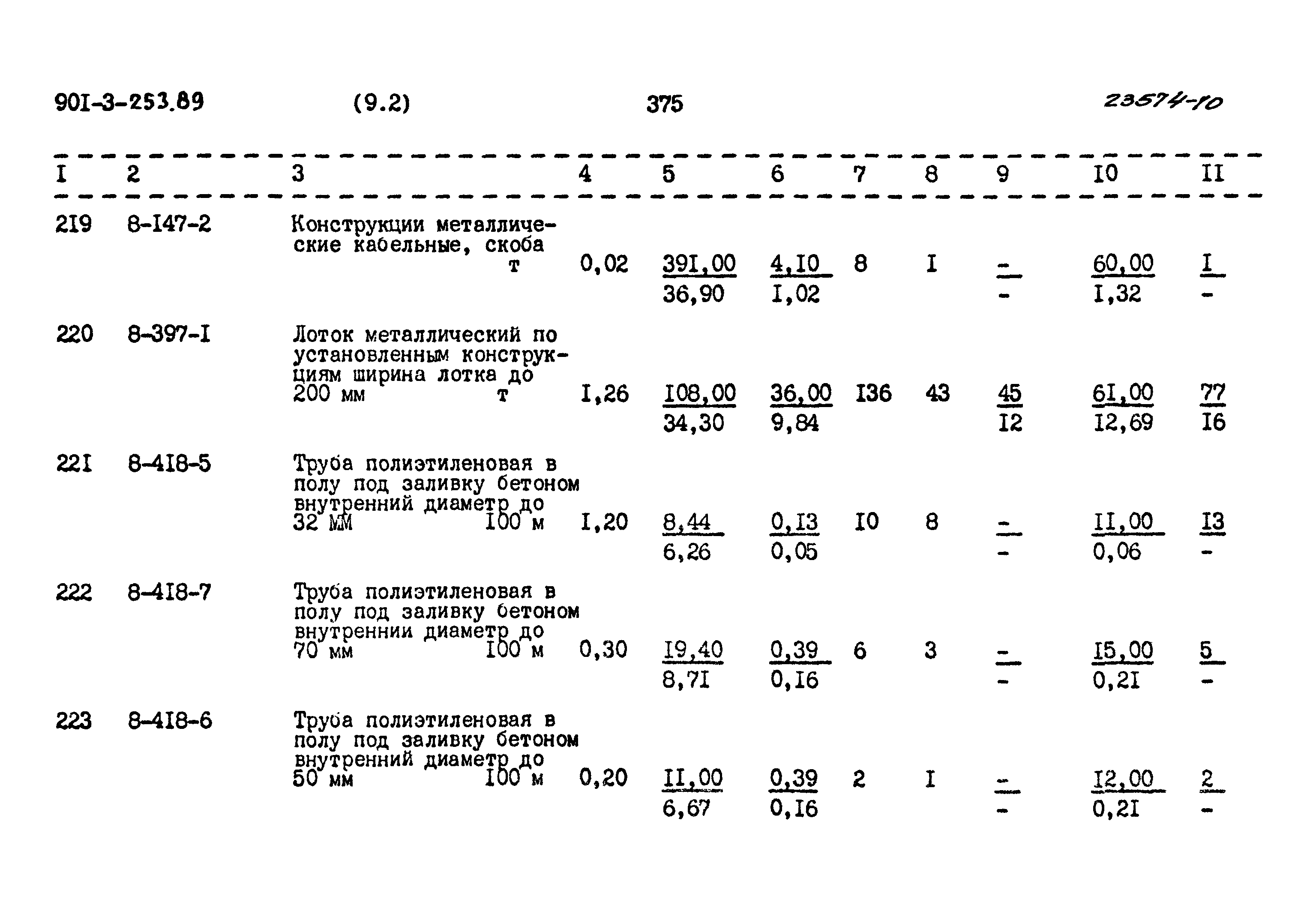 Типовой проект 901-3-253.89