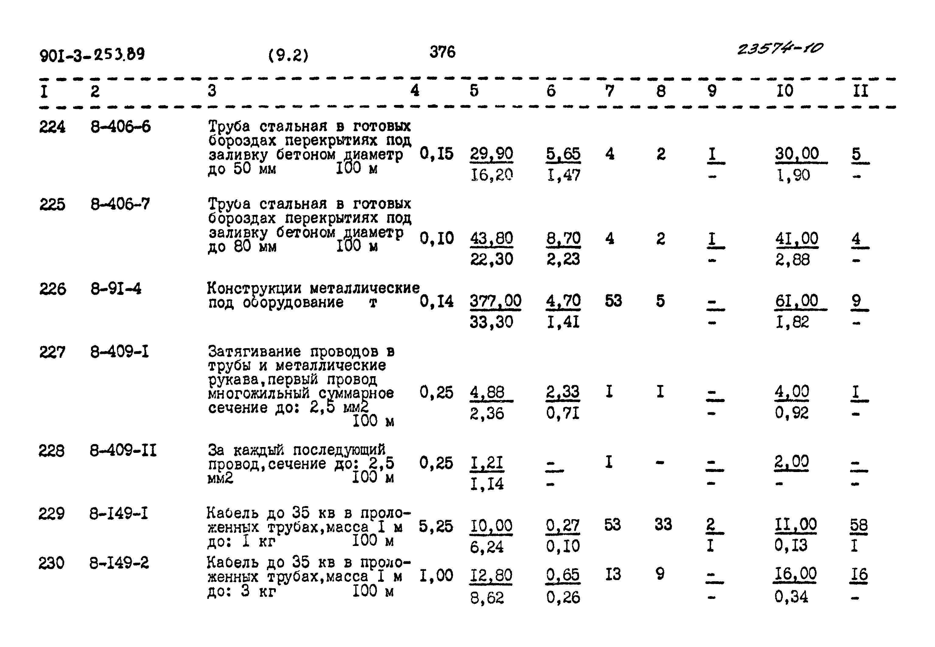 Типовой проект 901-3-253.89