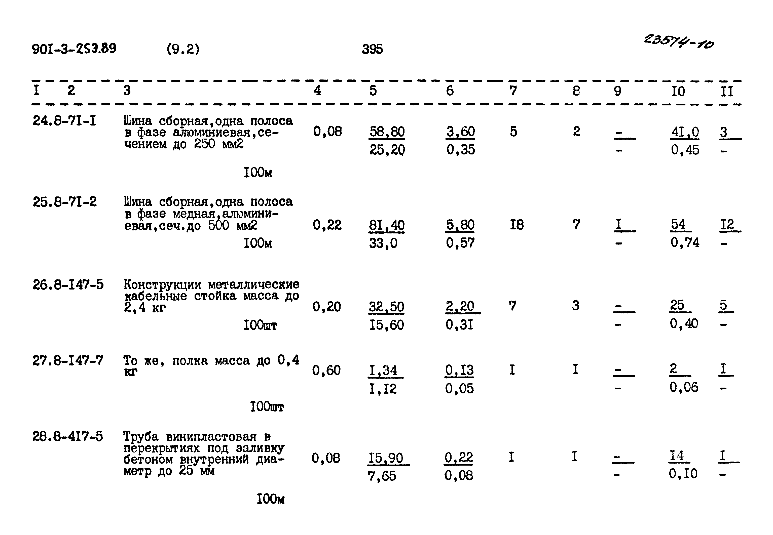 Типовой проект 901-3-253.89