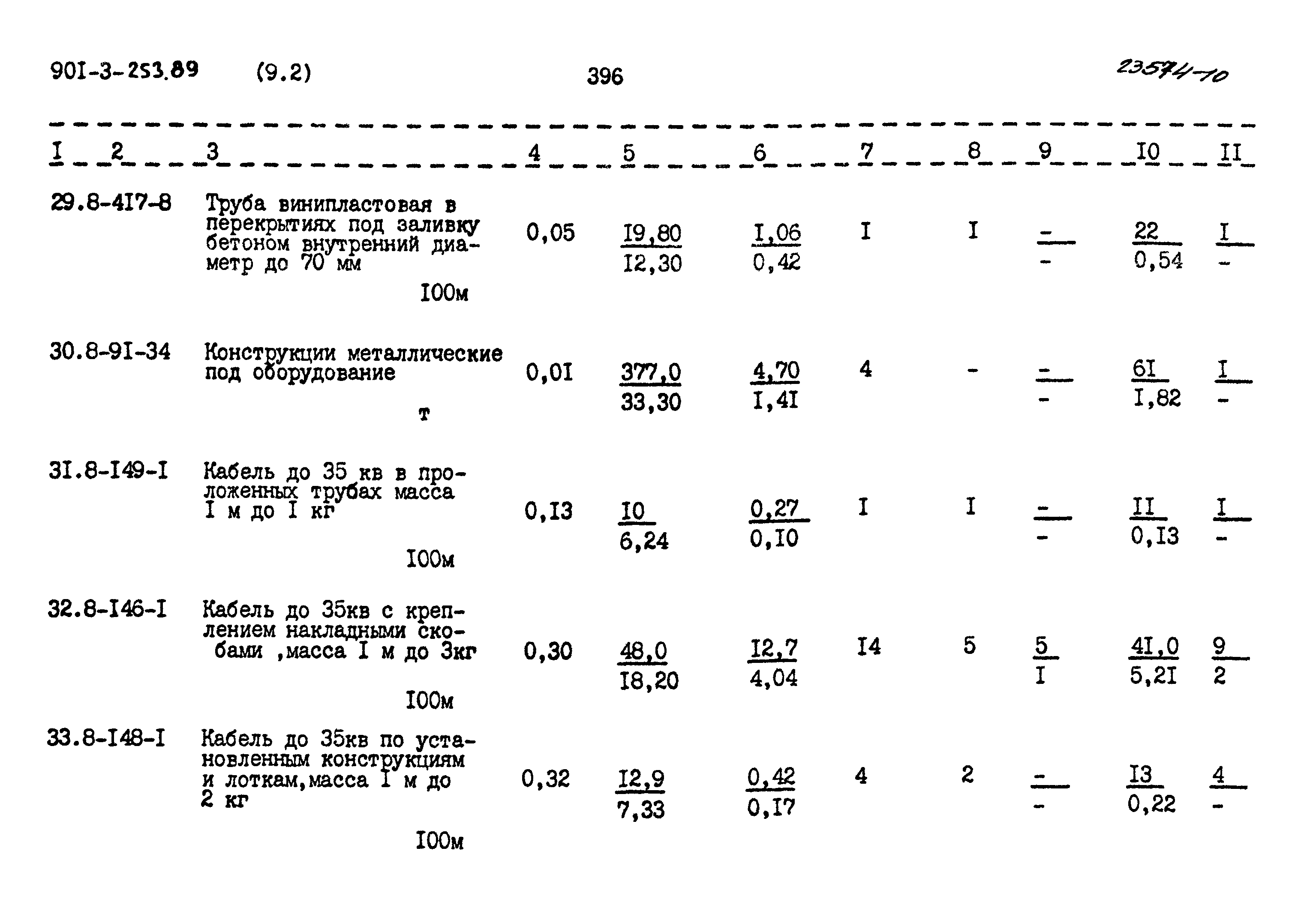 Типовой проект 901-3-253.89