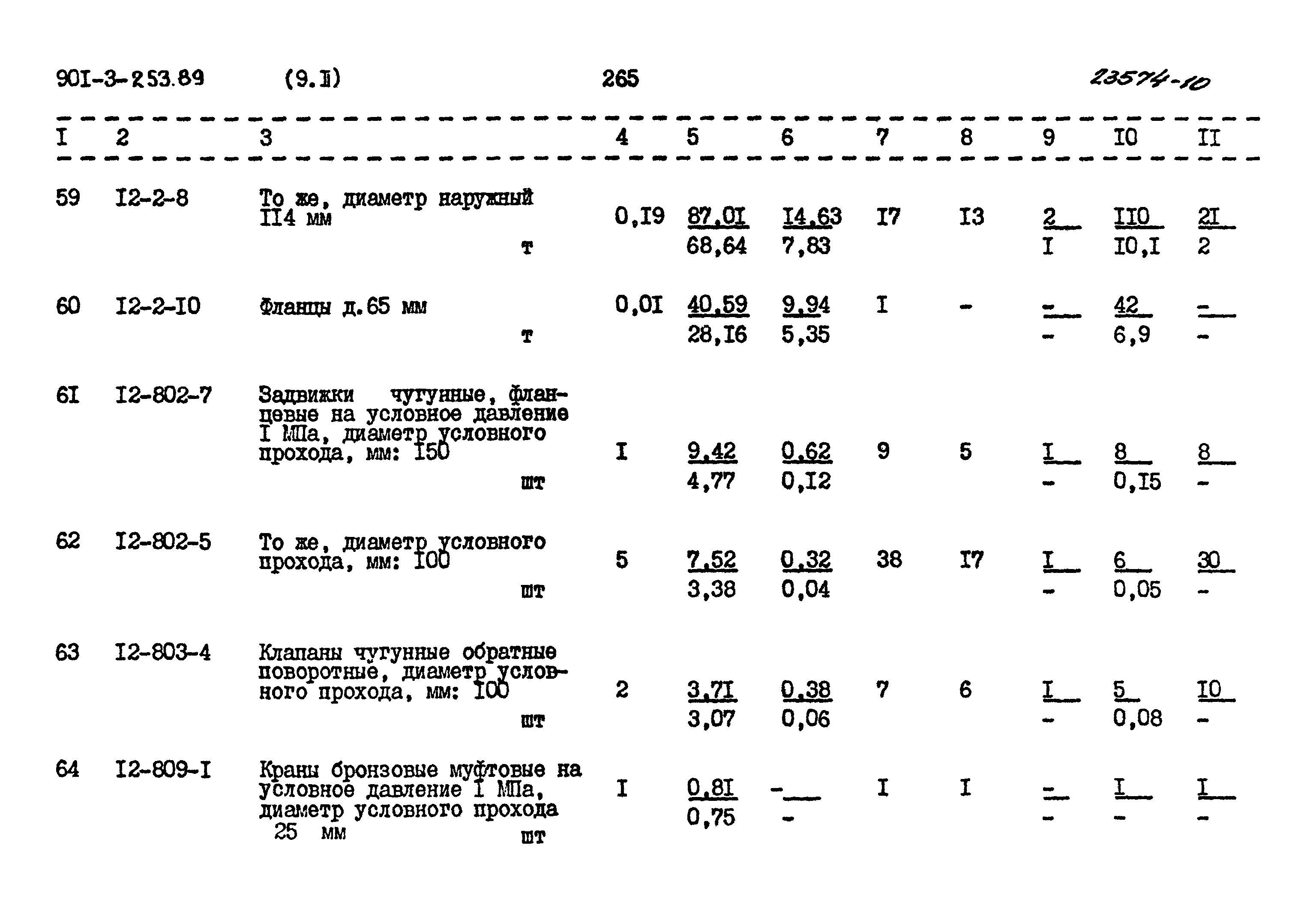 Типовой проект 901-3-253.89