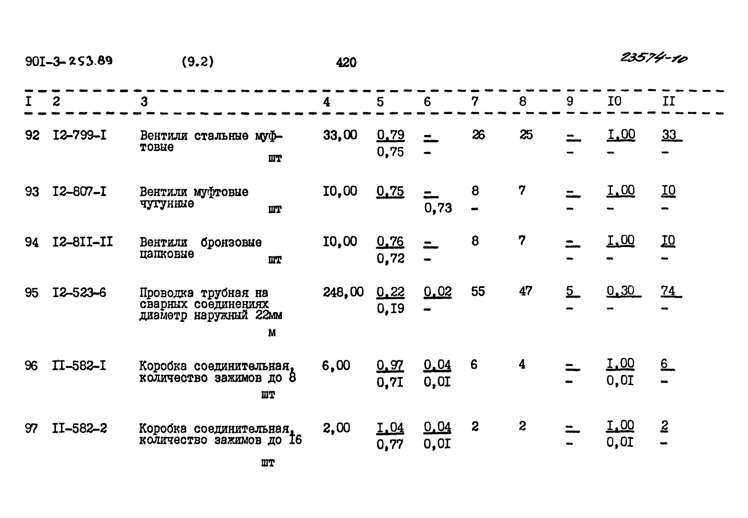 Типовой проект 901-3-253.89