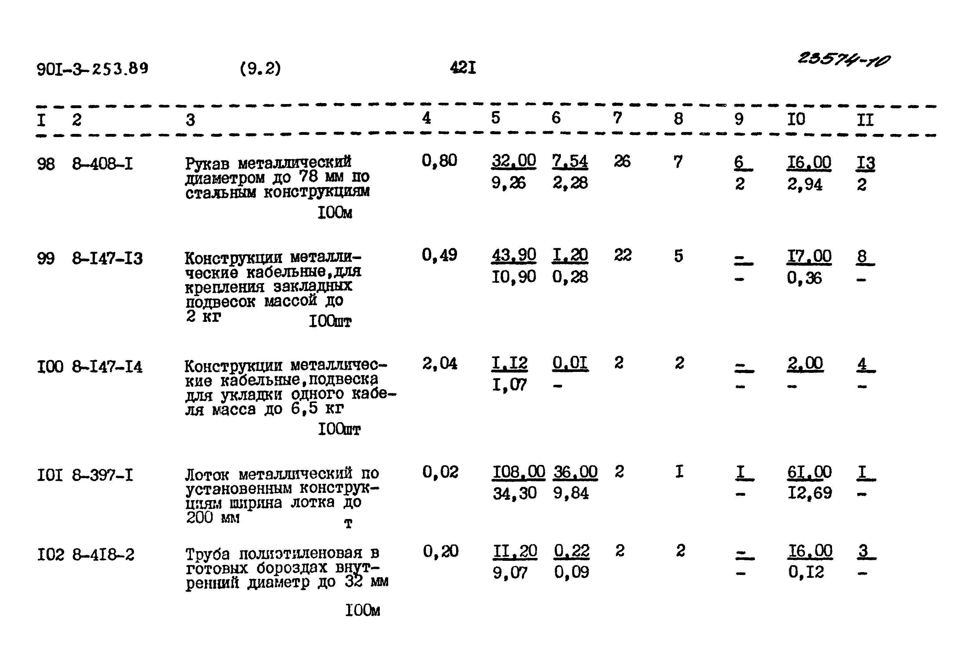 Типовой проект 901-3-253.89