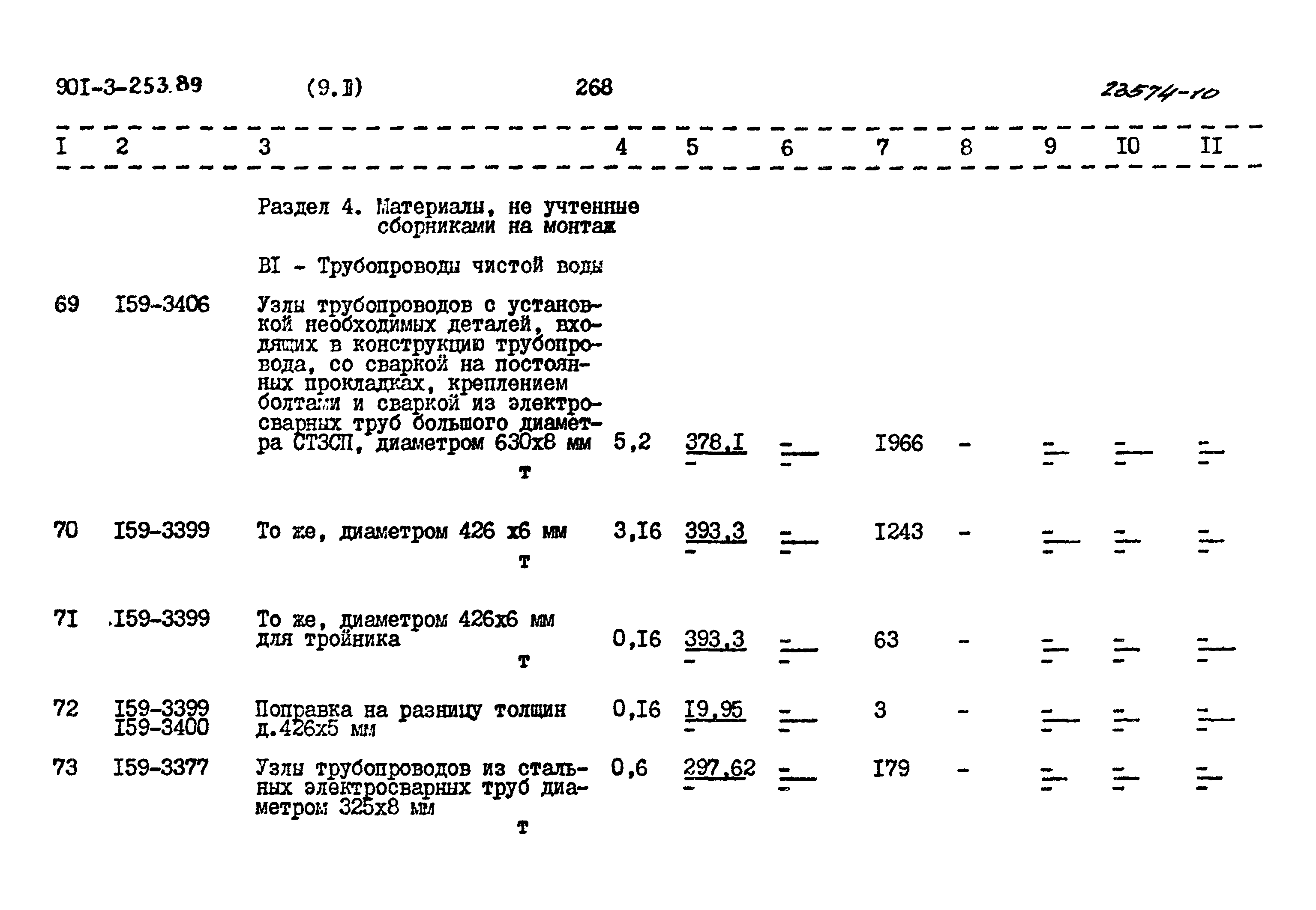 Типовой проект 901-3-253.89