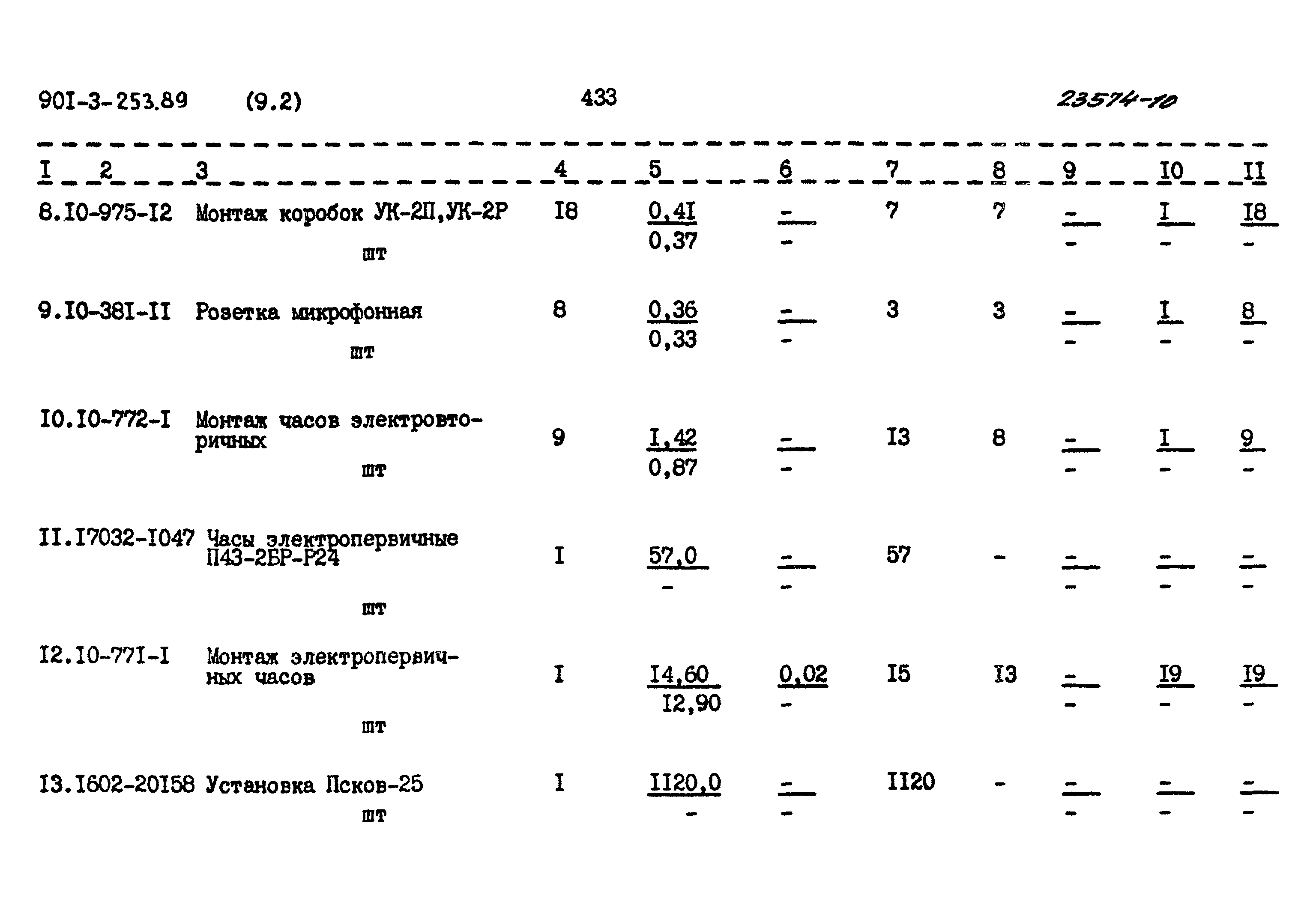 Типовой проект 901-3-253.89