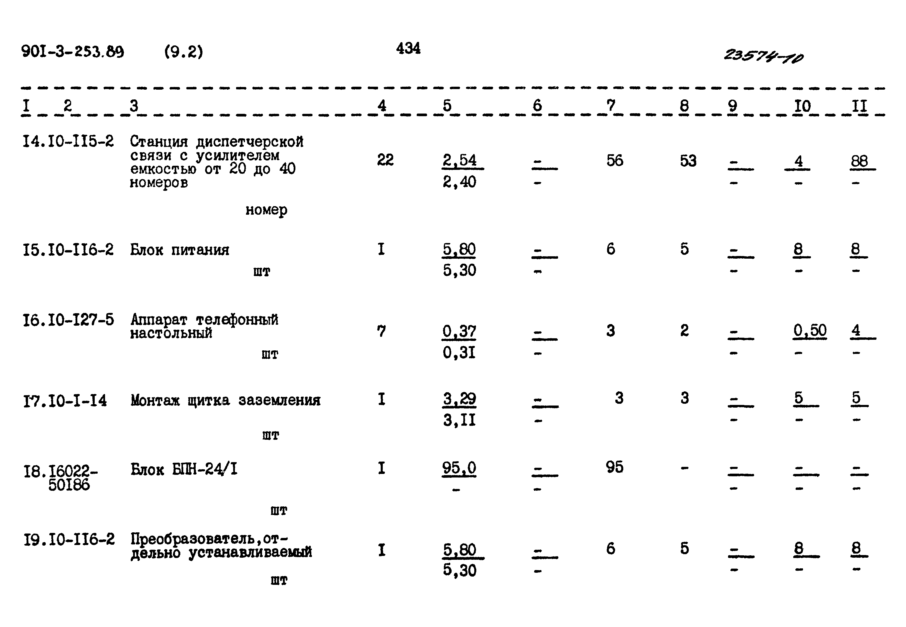 Типовой проект 901-3-253.89