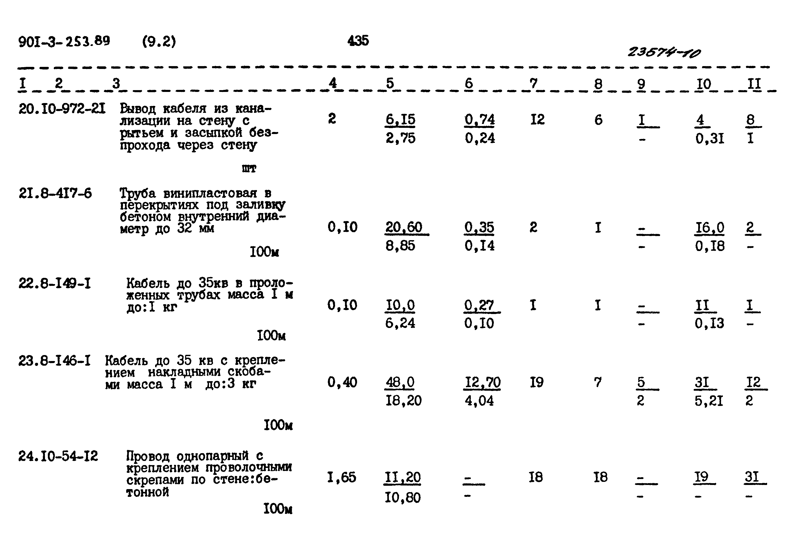 Типовой проект 901-3-253.89