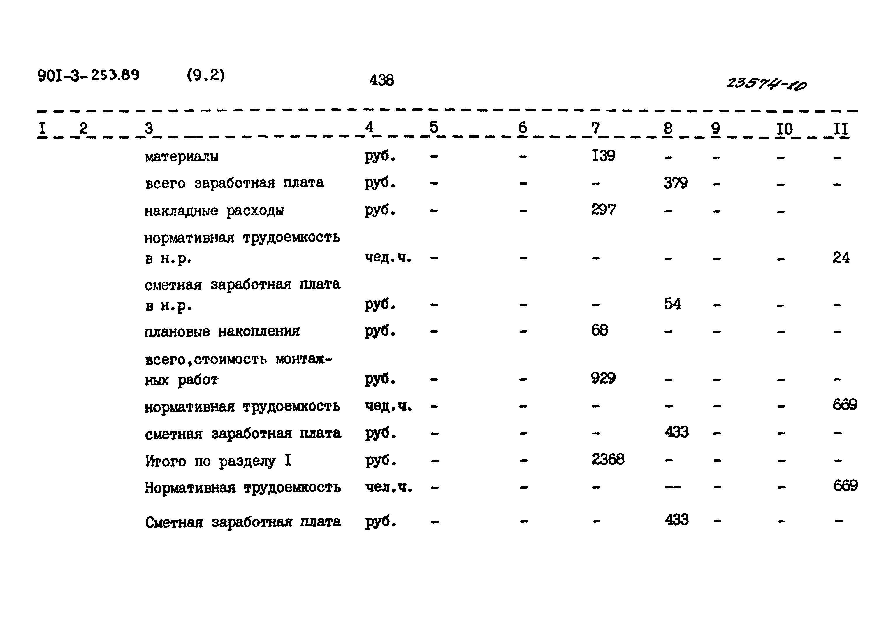 Типовой проект 901-3-253.89