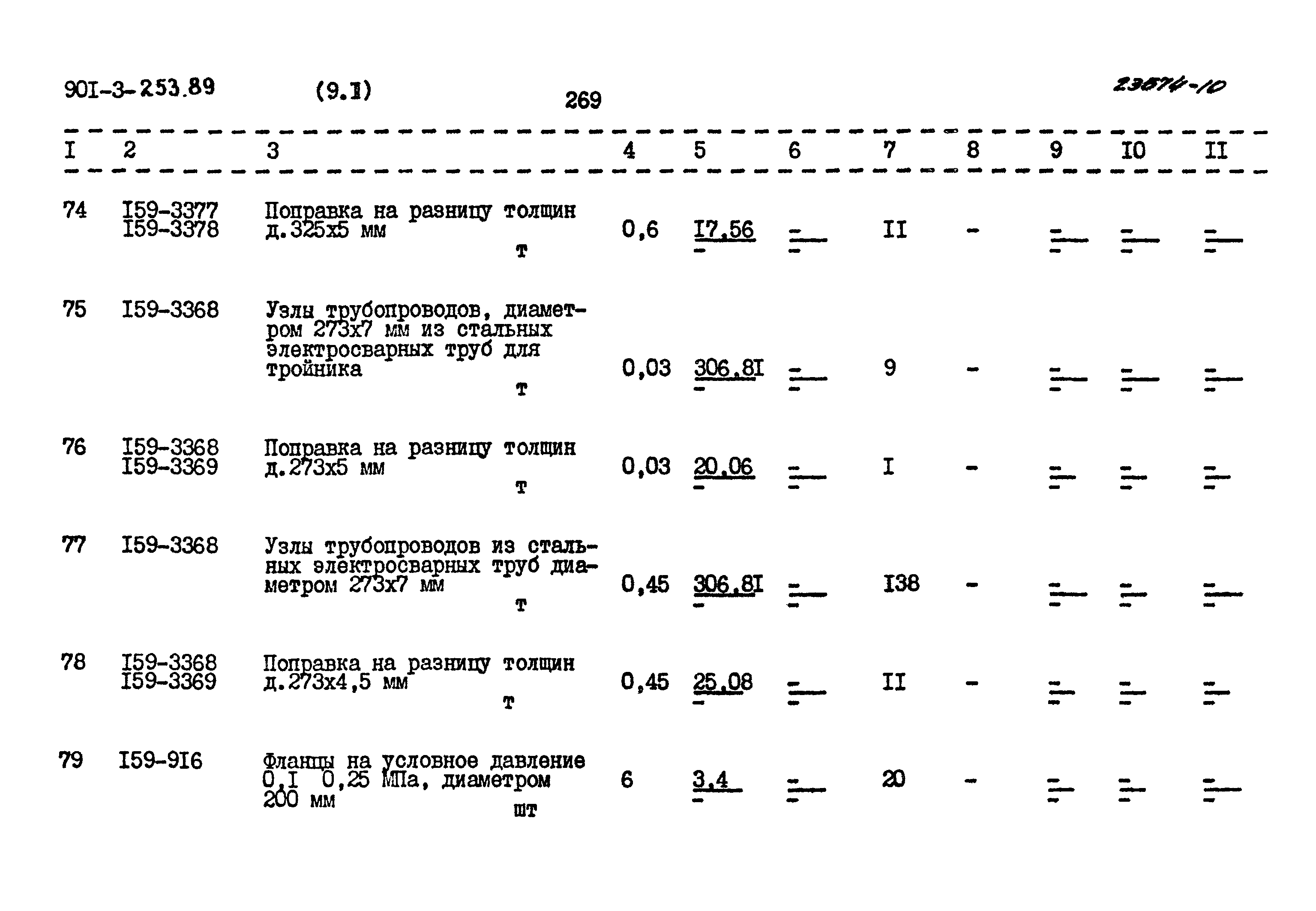 Типовой проект 901-3-253.89
