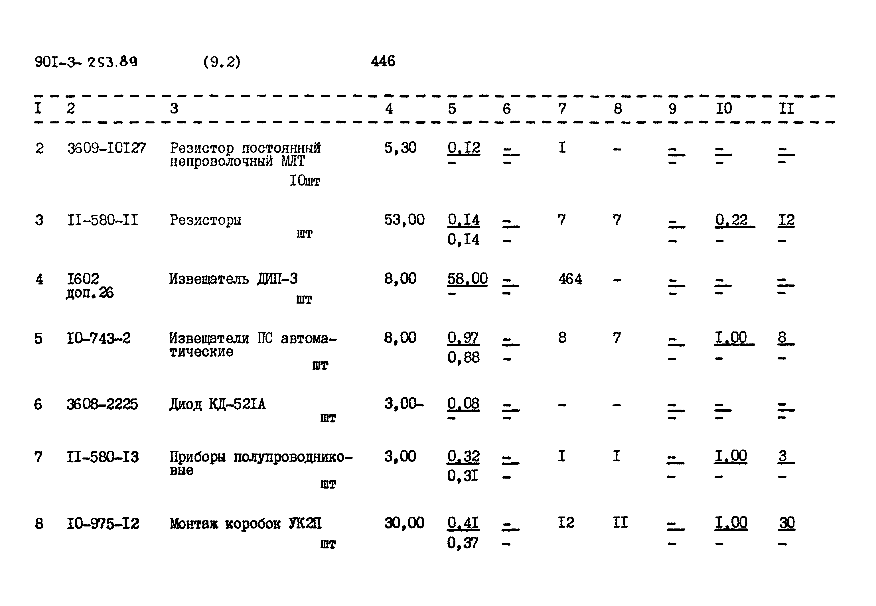 Типовой проект 901-3-253.89