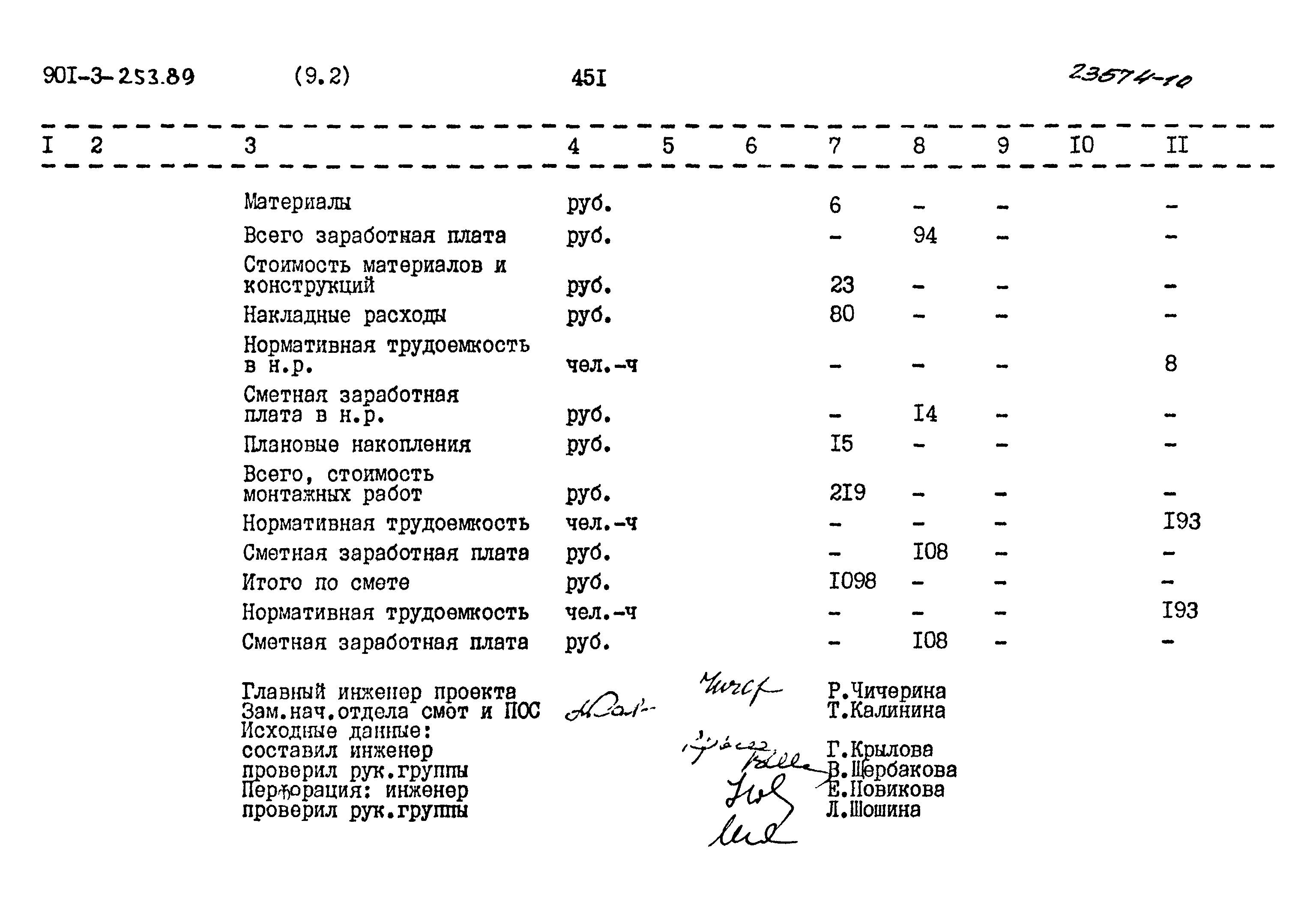 Типовой проект 901-3-253.89