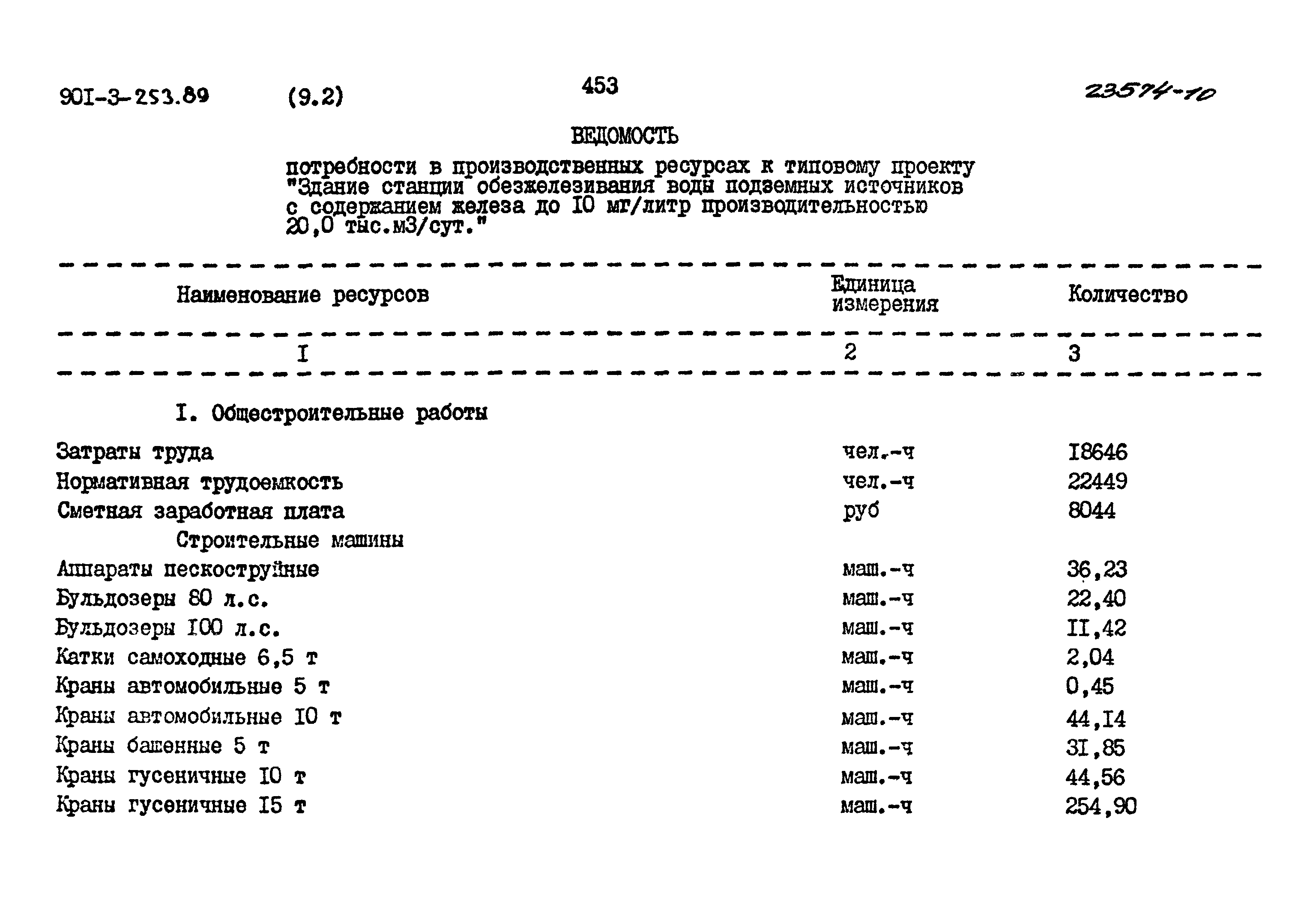 Типовой проект 901-3-253.89