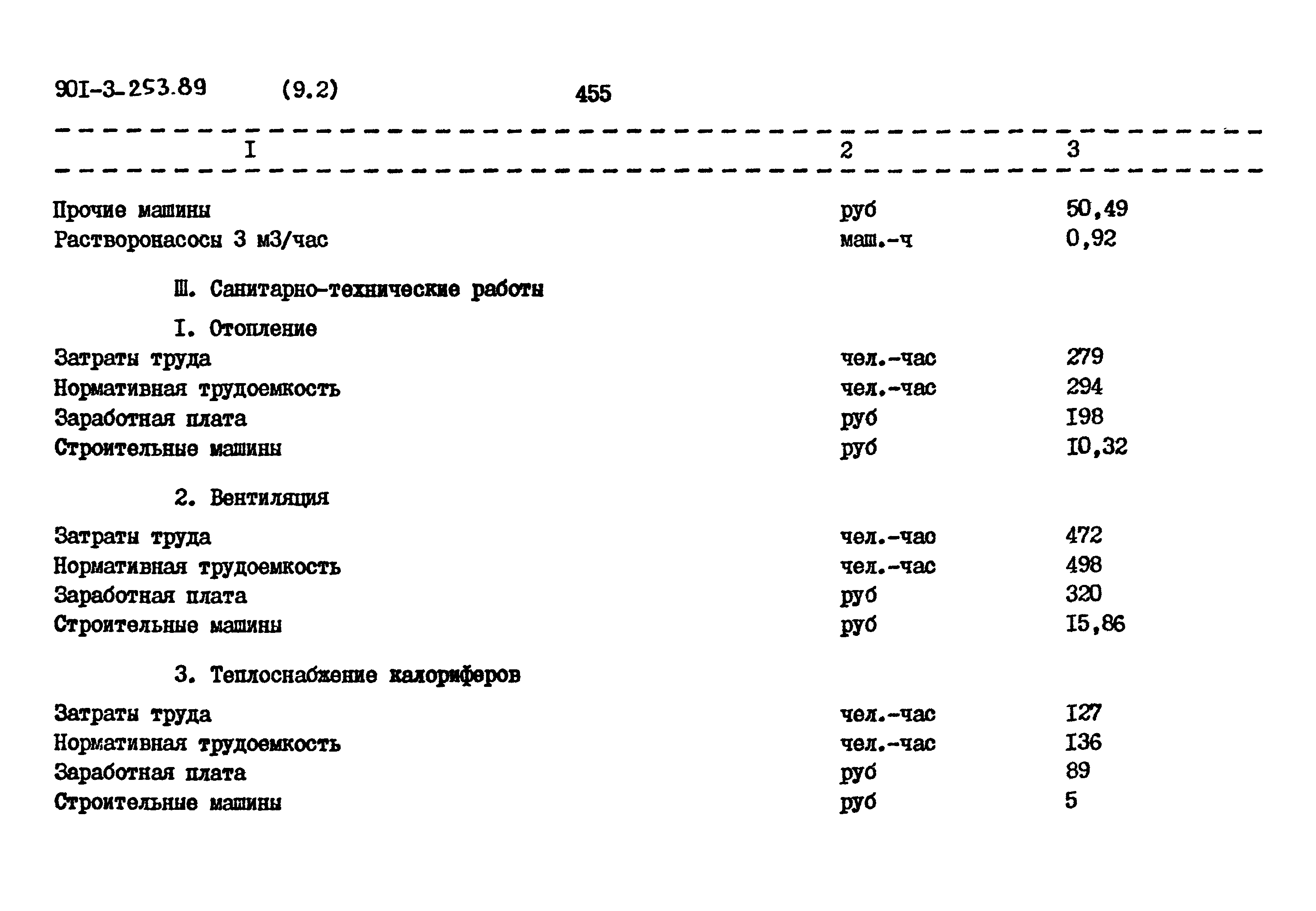 Типовой проект 901-3-253.89