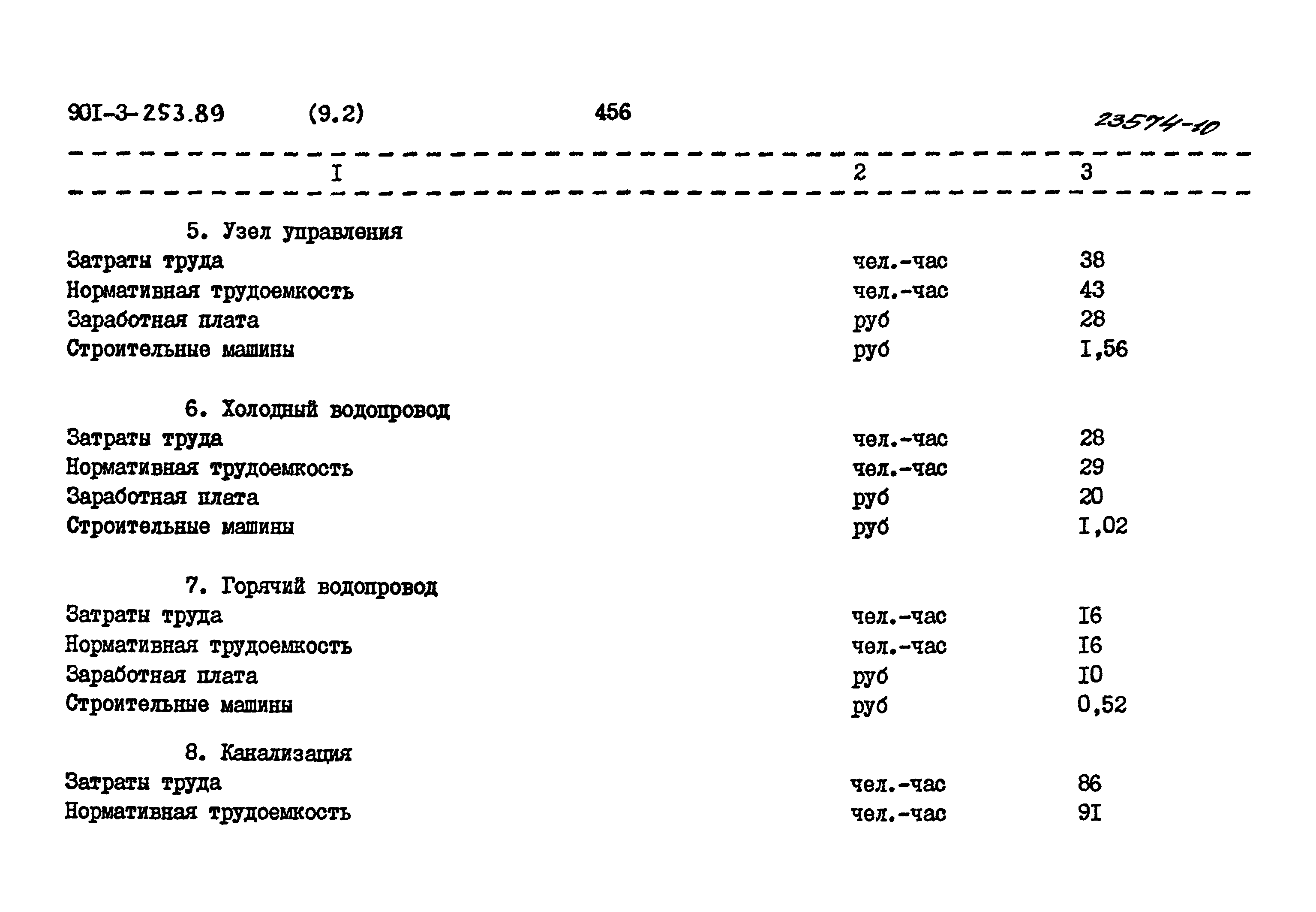 Типовой проект 901-3-253.89