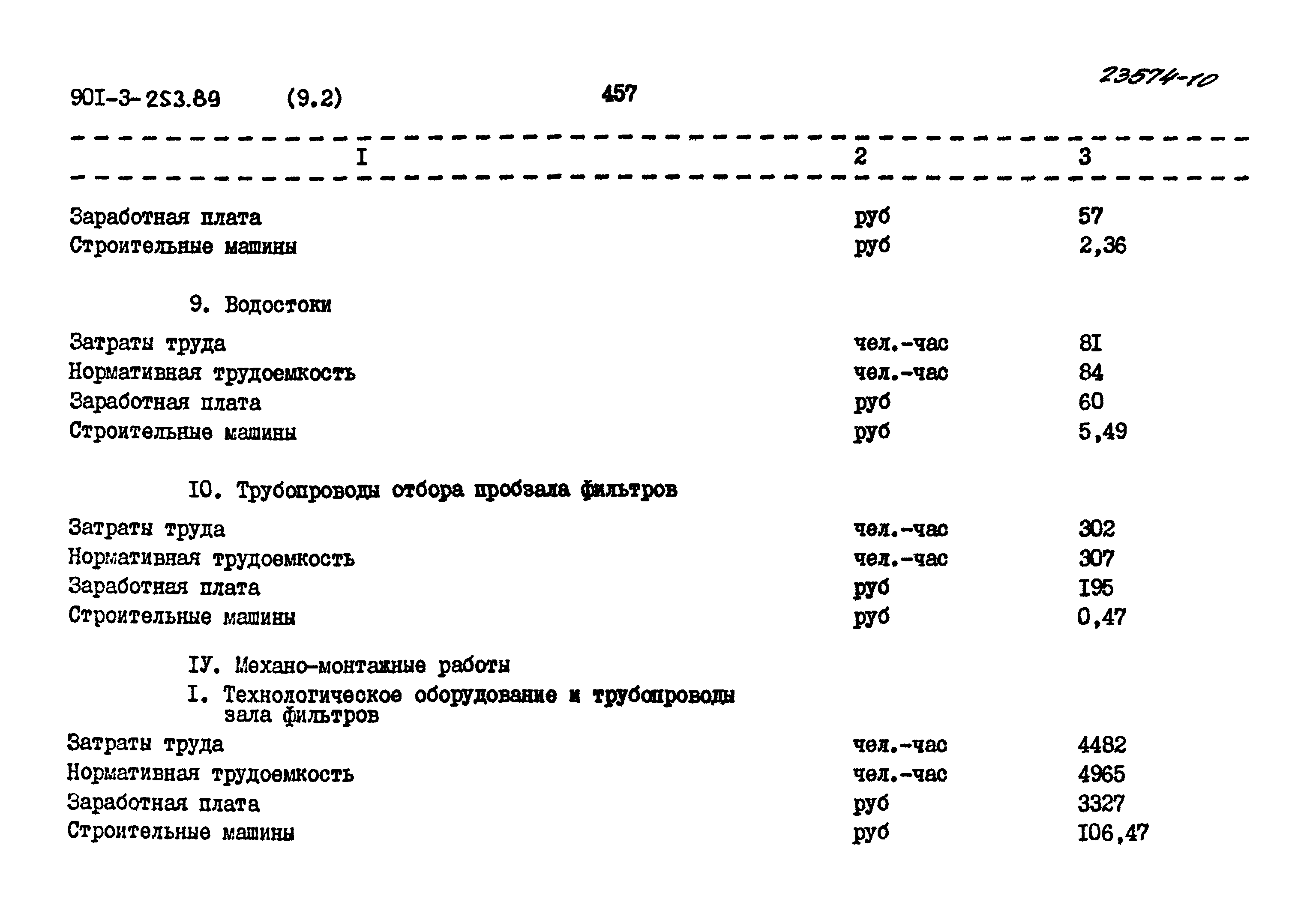 Типовой проект 901-3-253.89