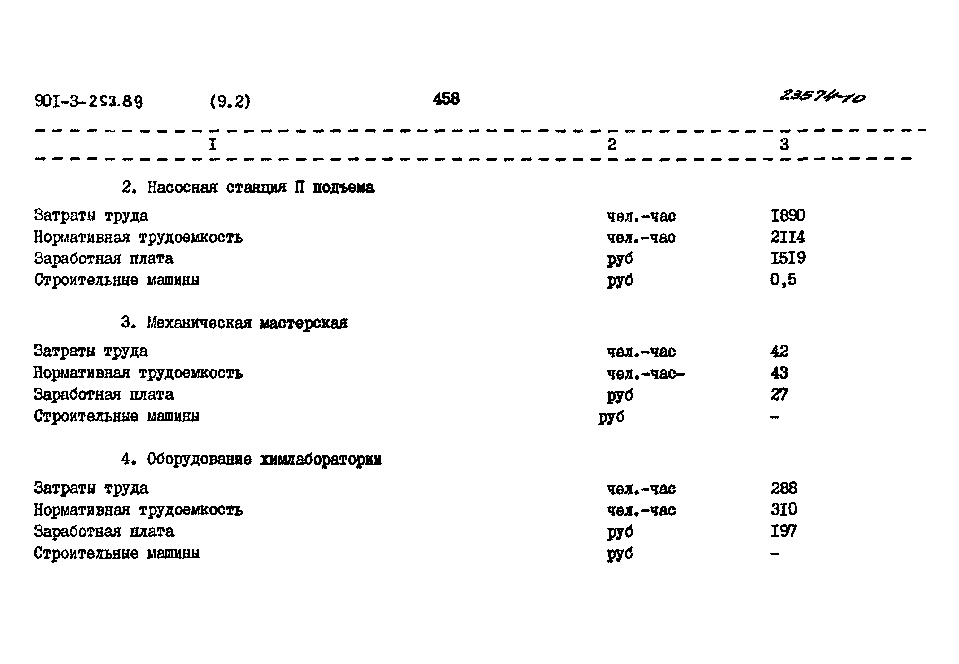 Типовой проект 901-3-253.89