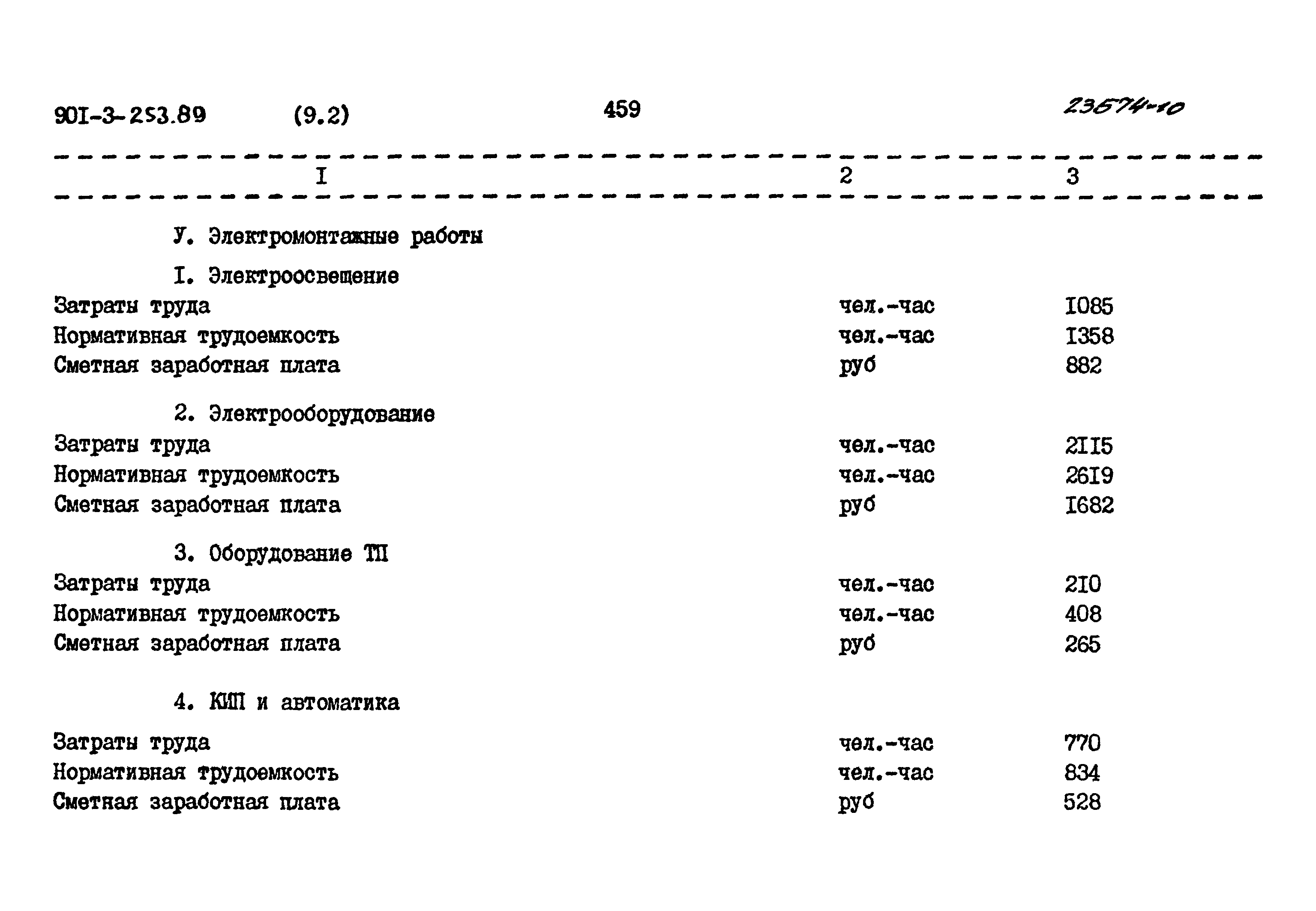 Типовой проект 901-3-253.89