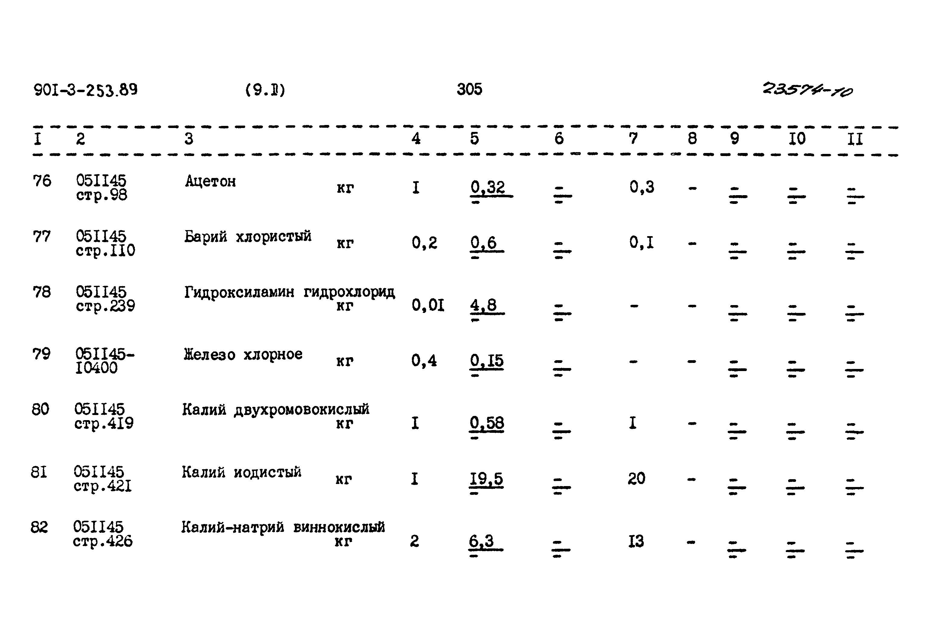 Типовой проект 901-3-253.89