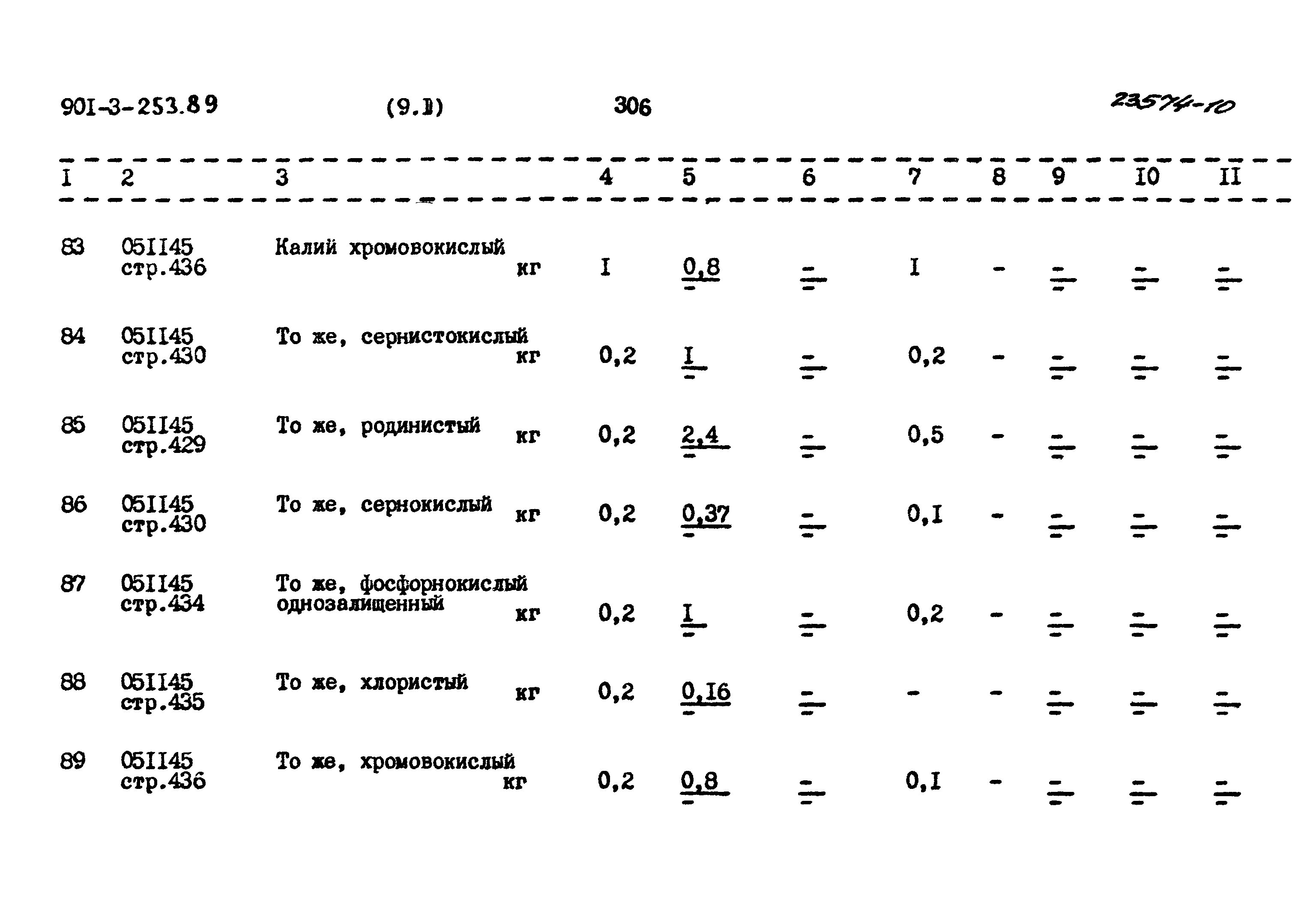 Типовой проект 901-3-253.89