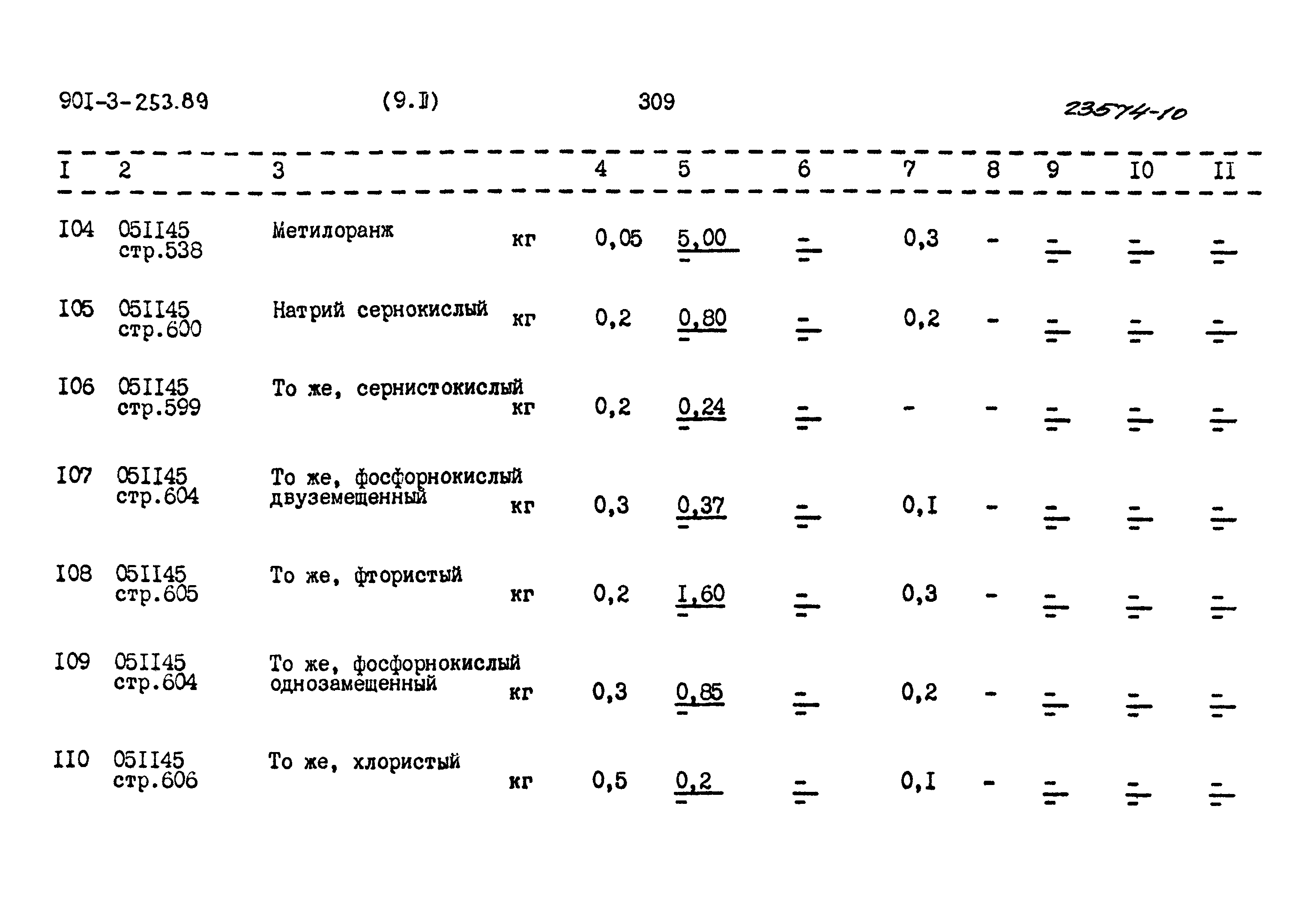 Типовой проект 901-3-253.89