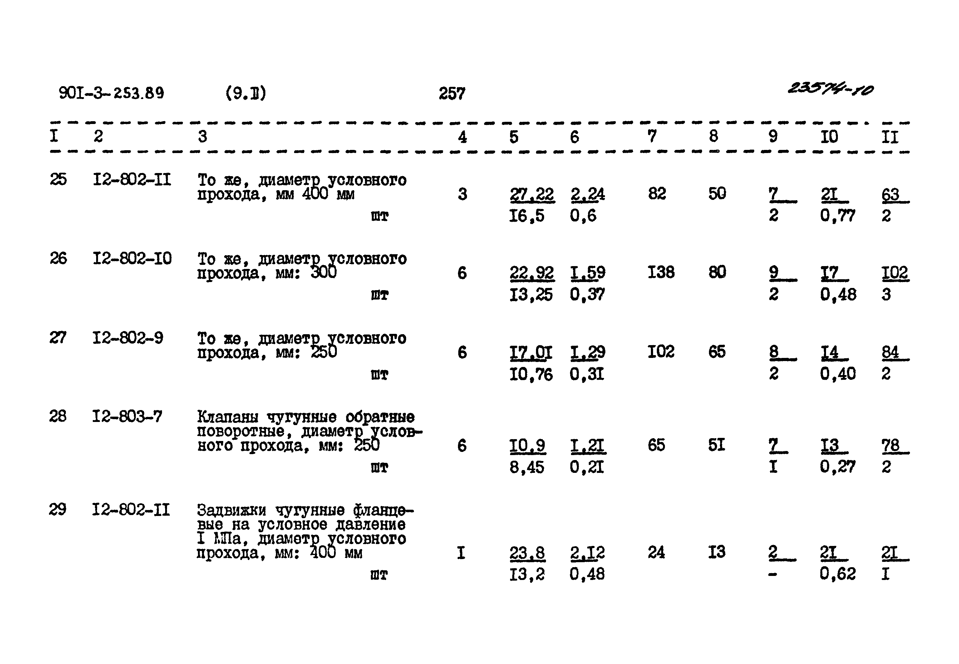 Типовой проект 901-3-253.89