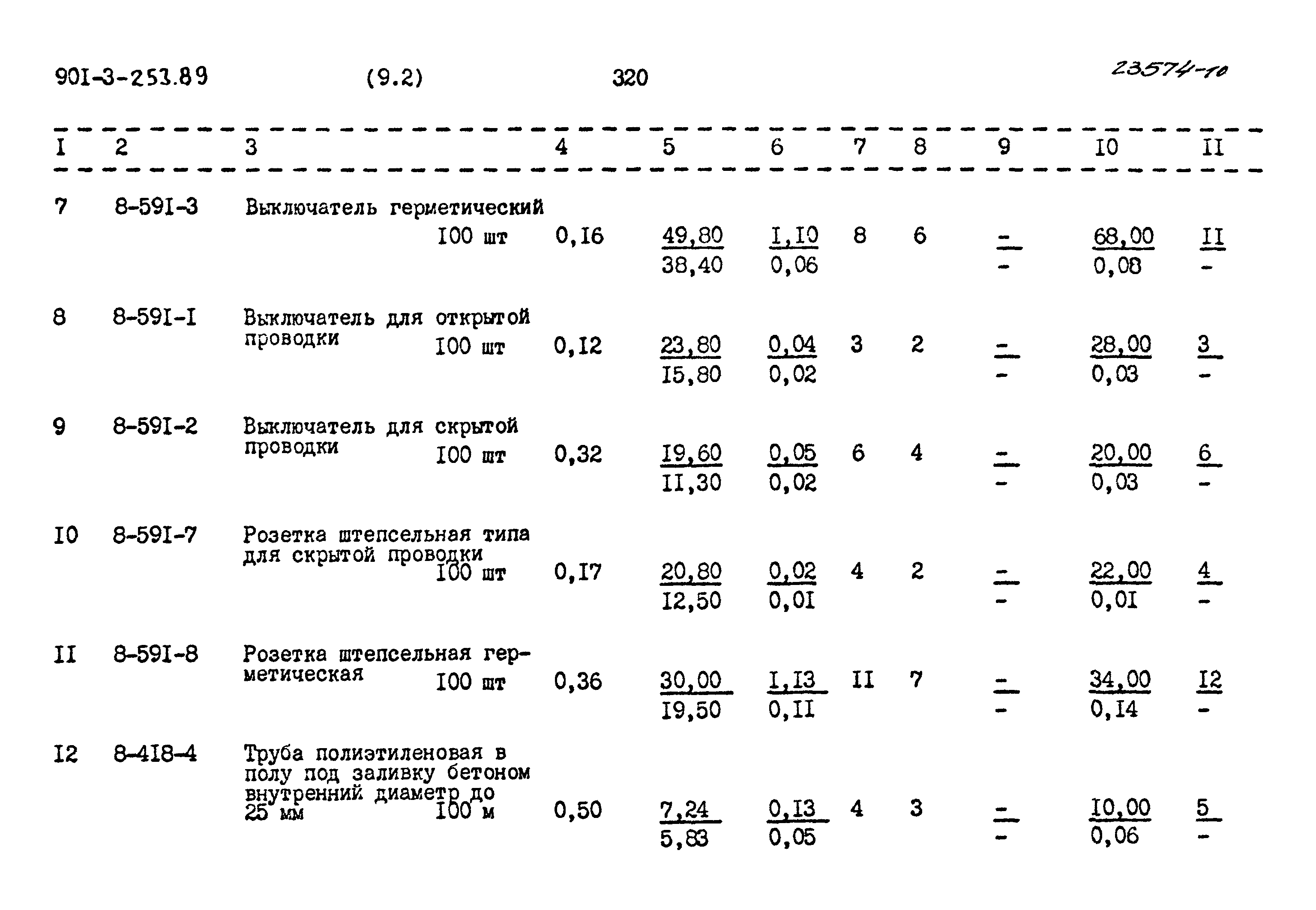 Типовой проект 901-3-253.89