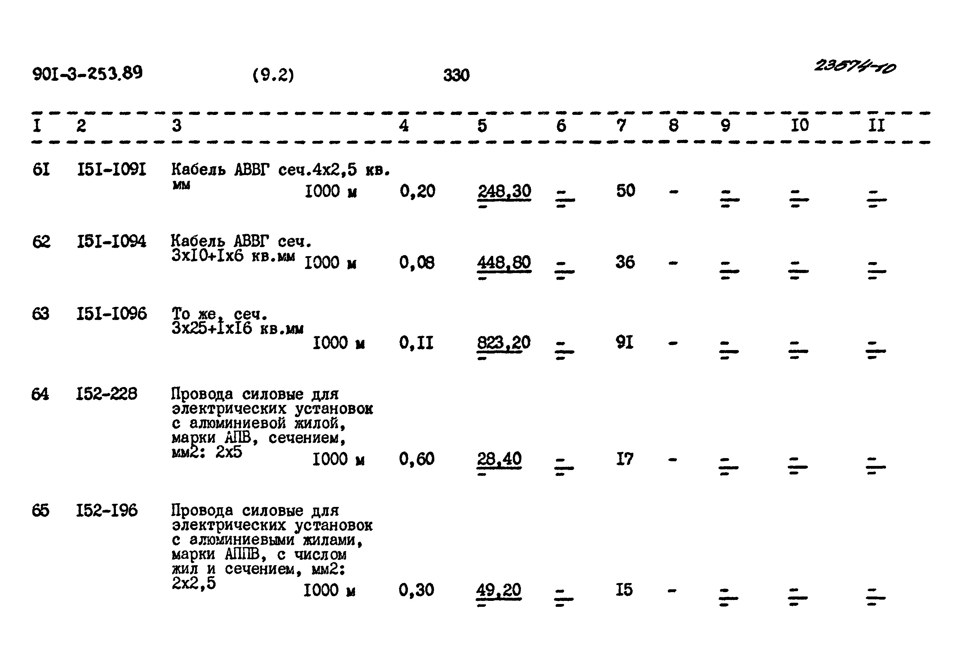 Типовой проект 901-3-253.89