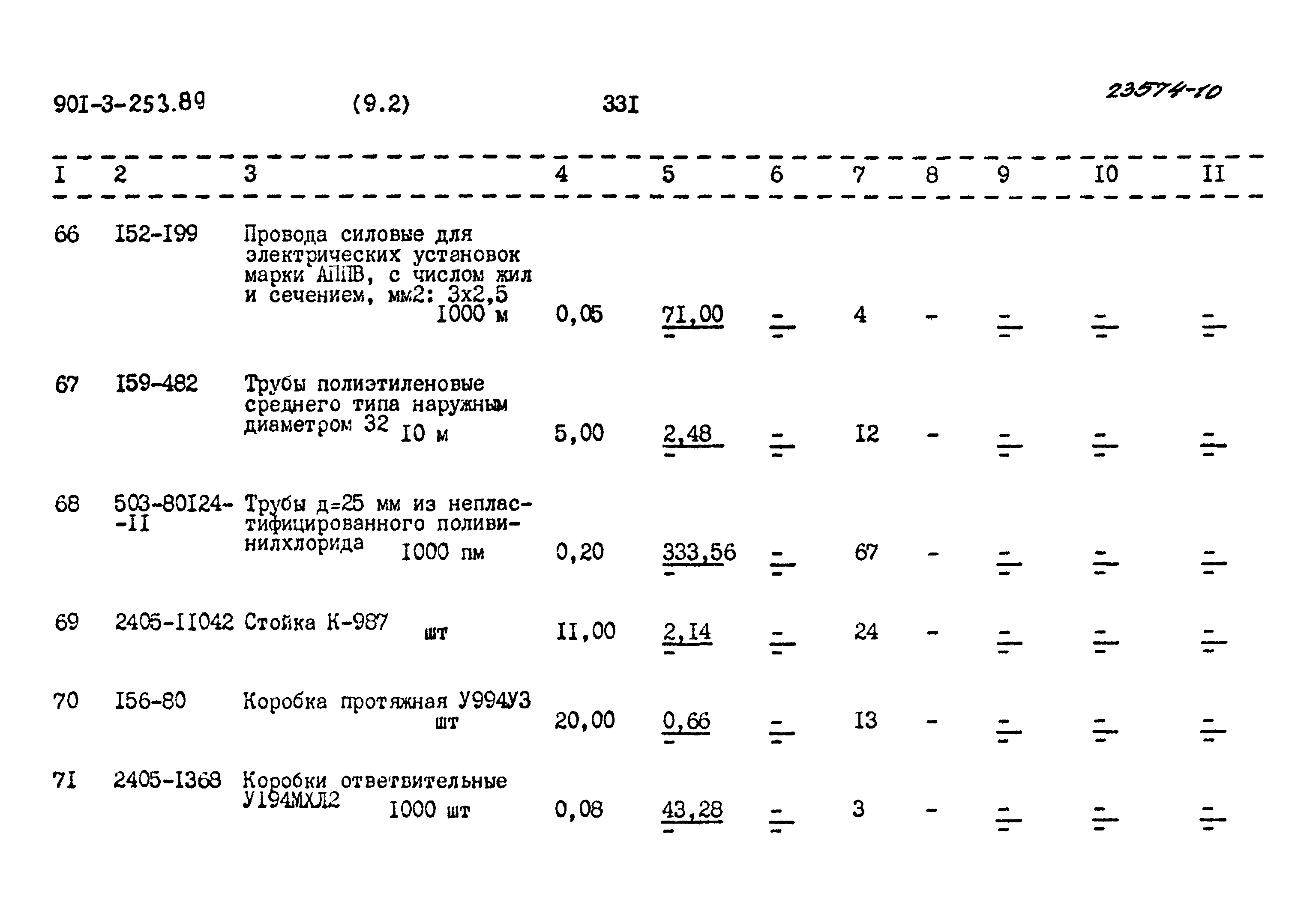 Типовой проект 901-3-253.89