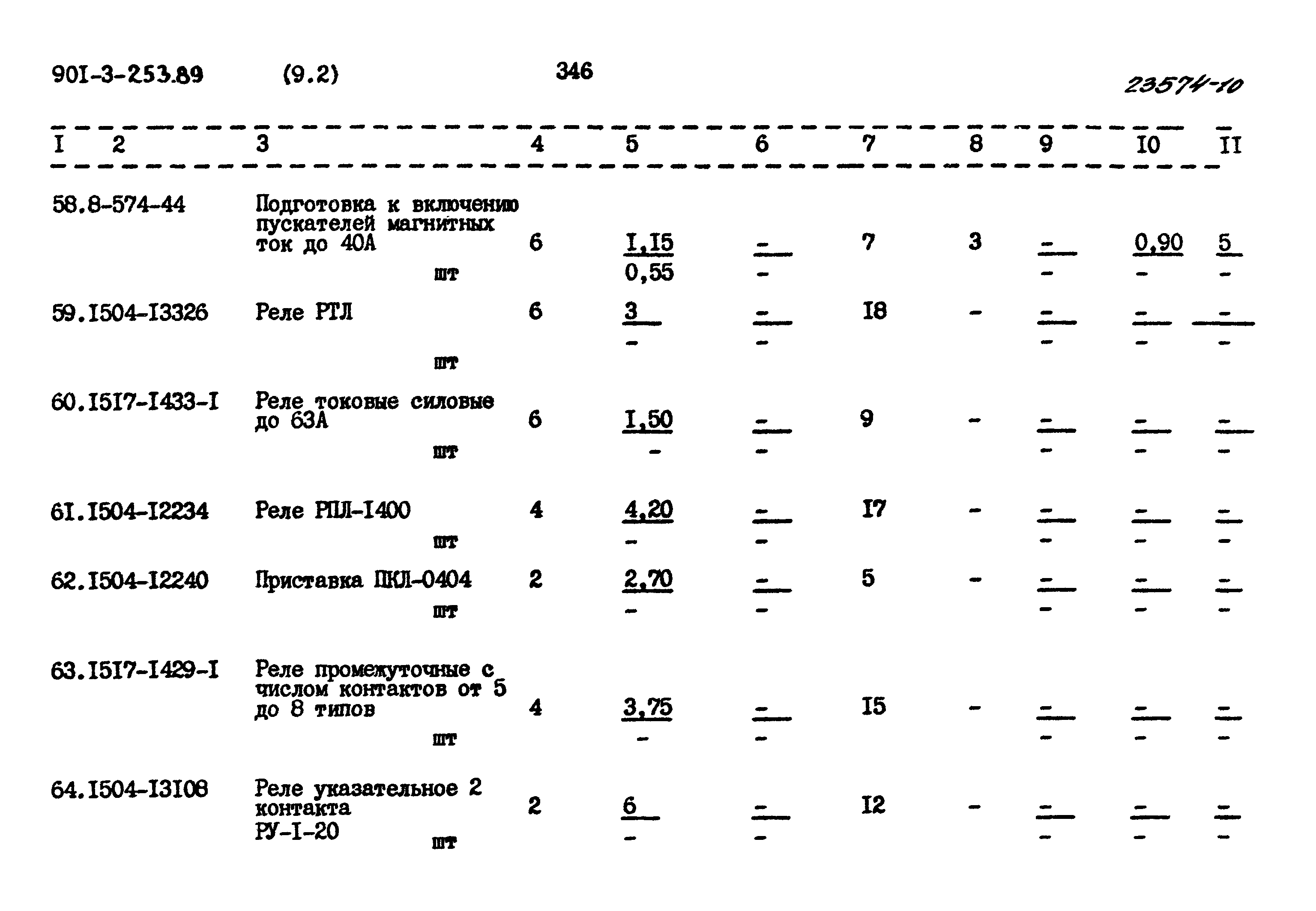 Типовой проект 901-3-253.89