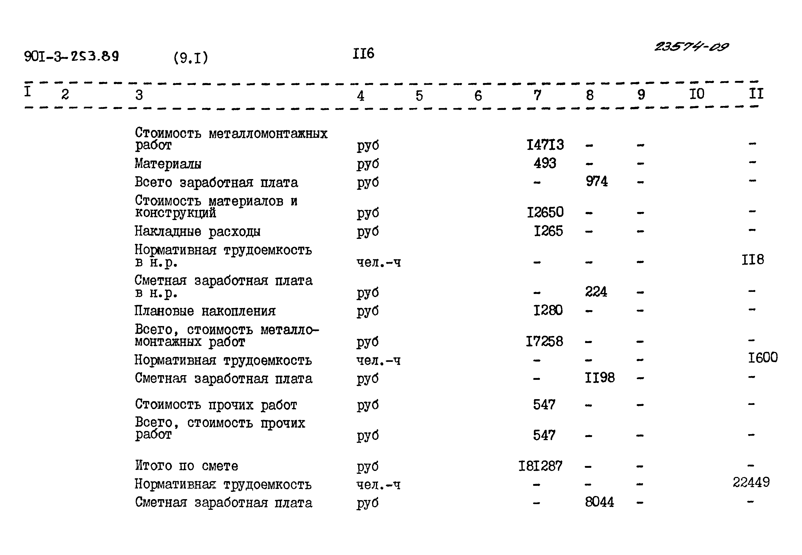 Типовой проект 901-3-253.89