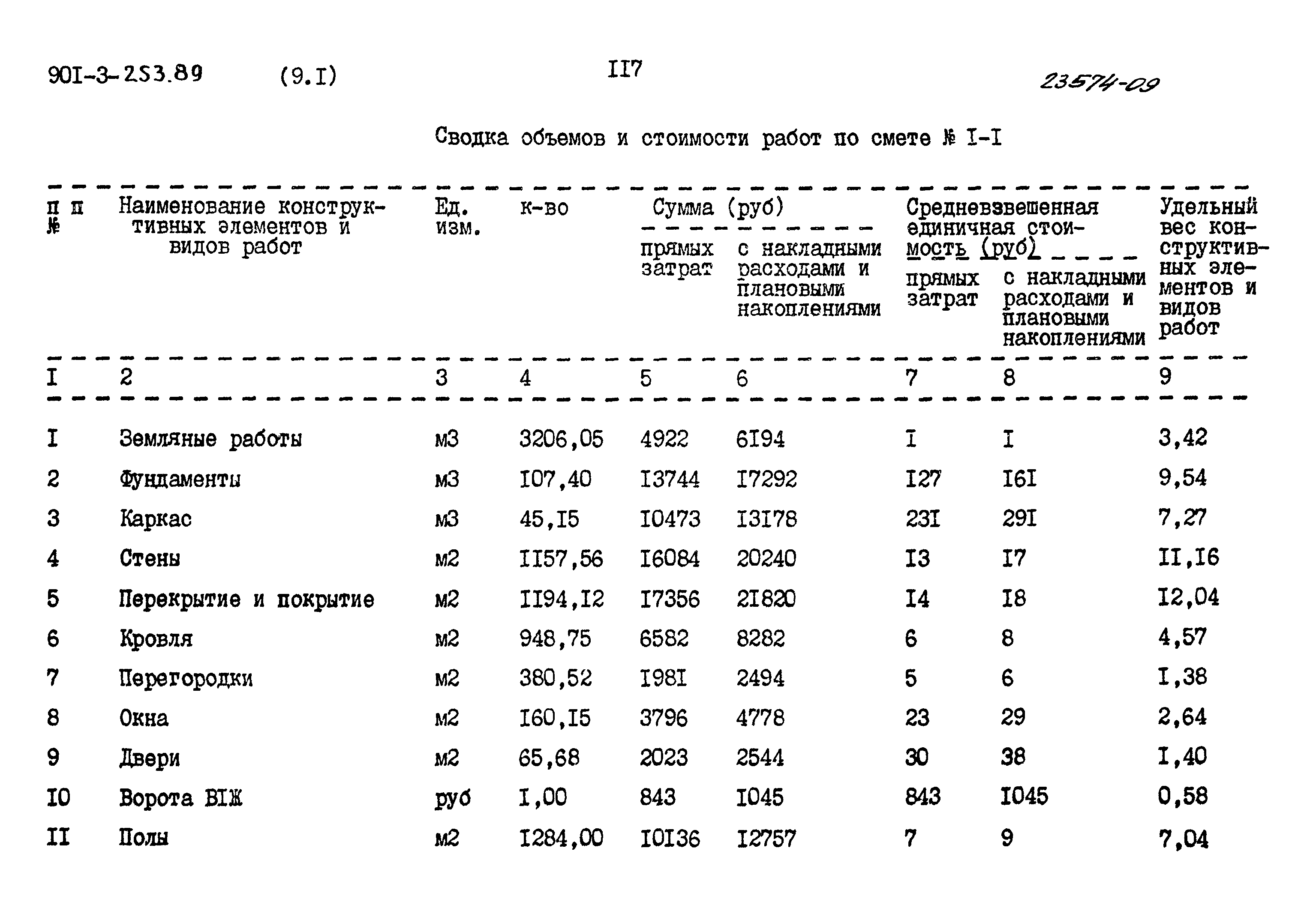 Типовой проект 901-3-253.89