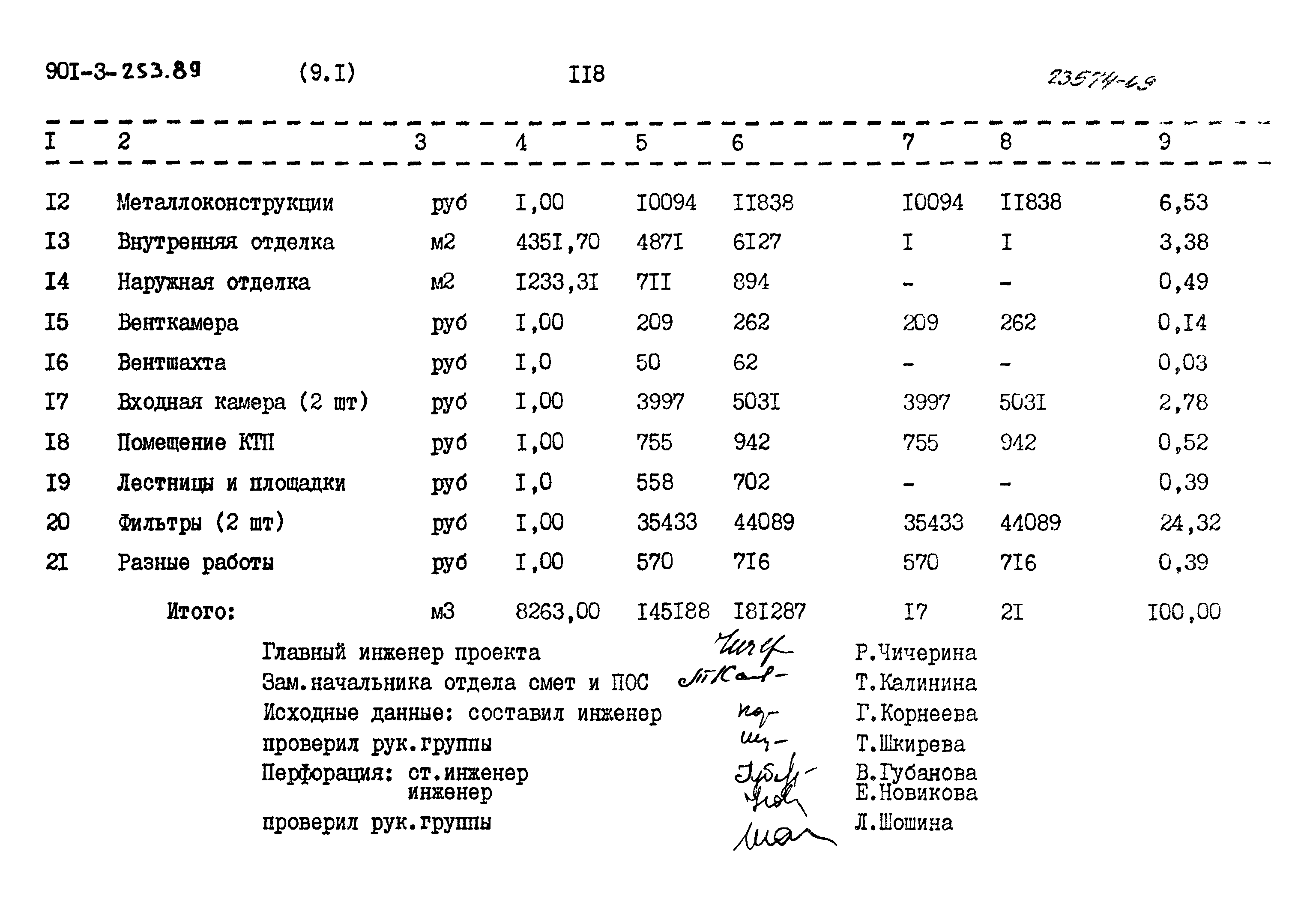 Типовой проект 901-3-253.89