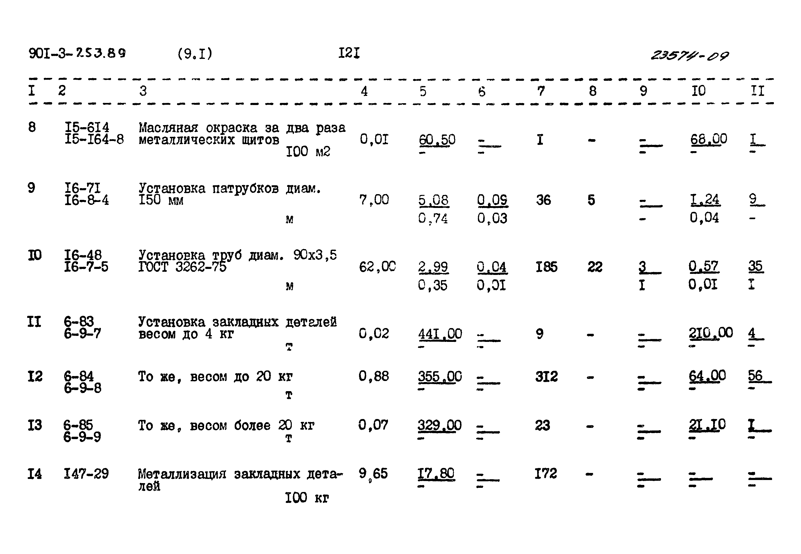 Типовой проект 901-3-253.89