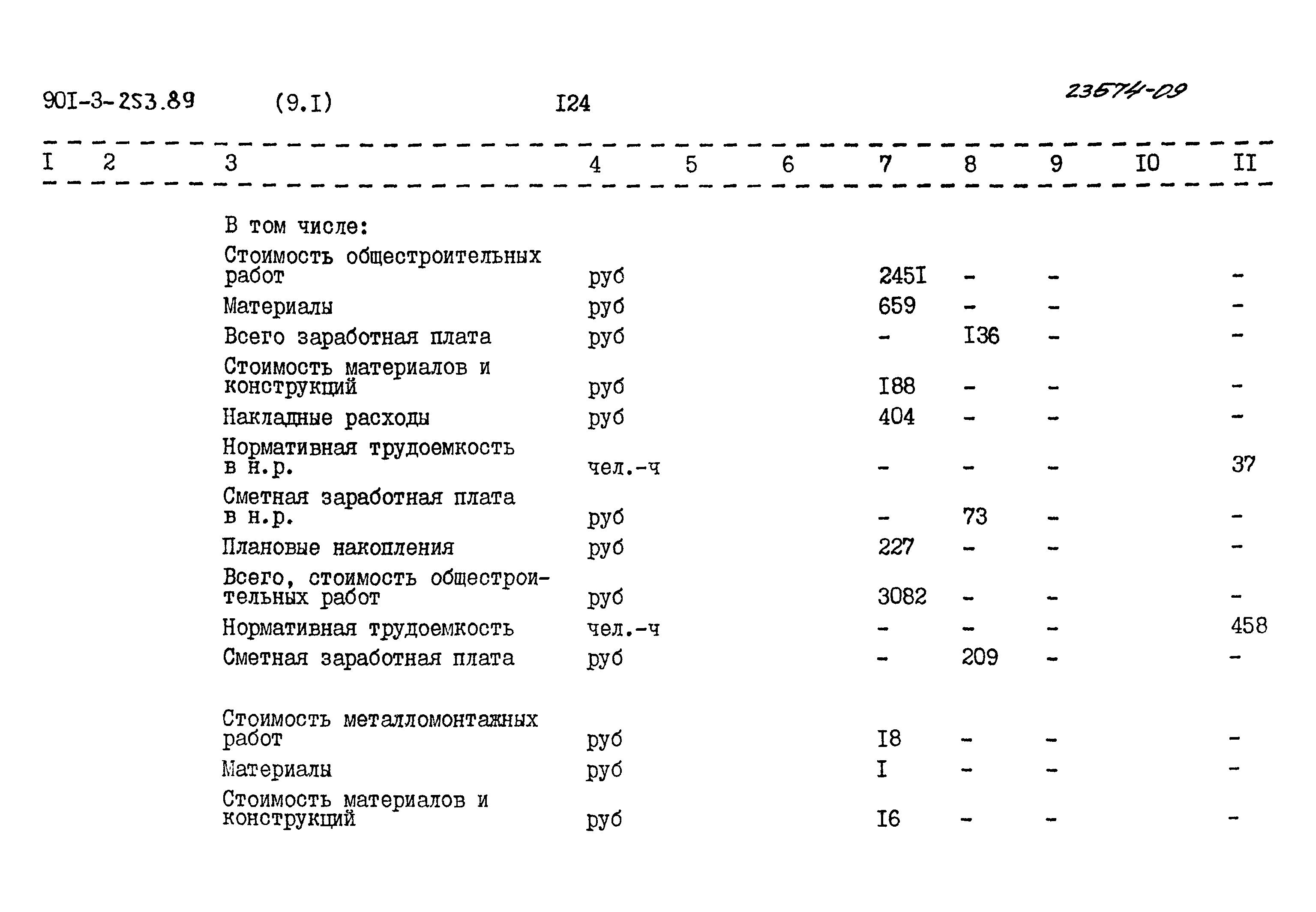Типовой проект 901-3-253.89
