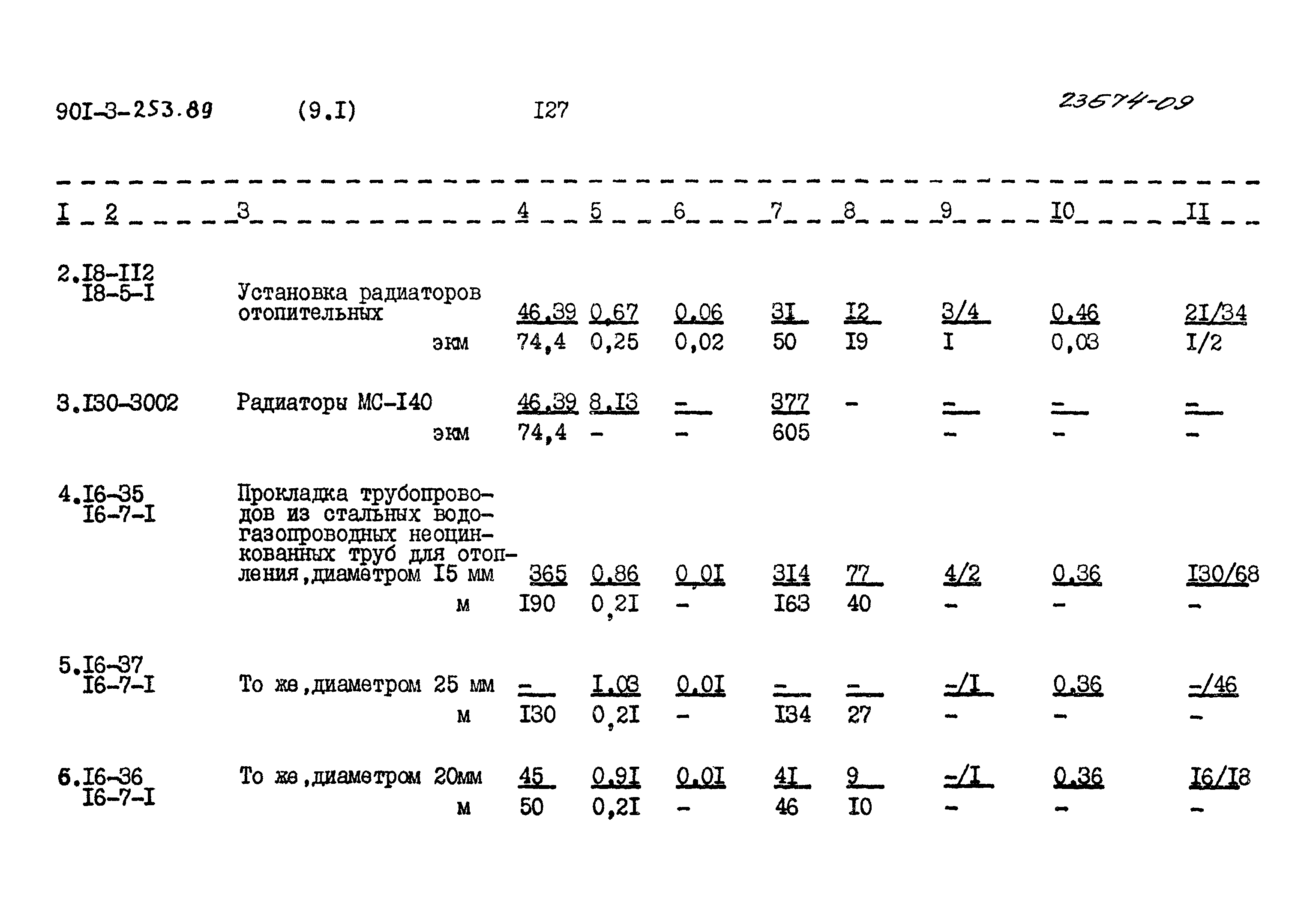 Типовой проект 901-3-253.89