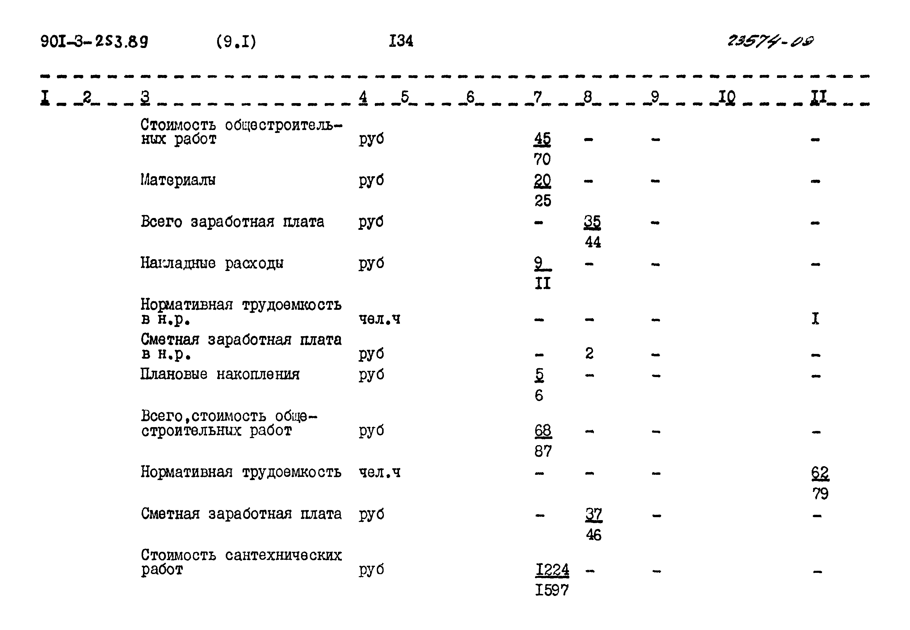 Типовой проект 901-3-253.89