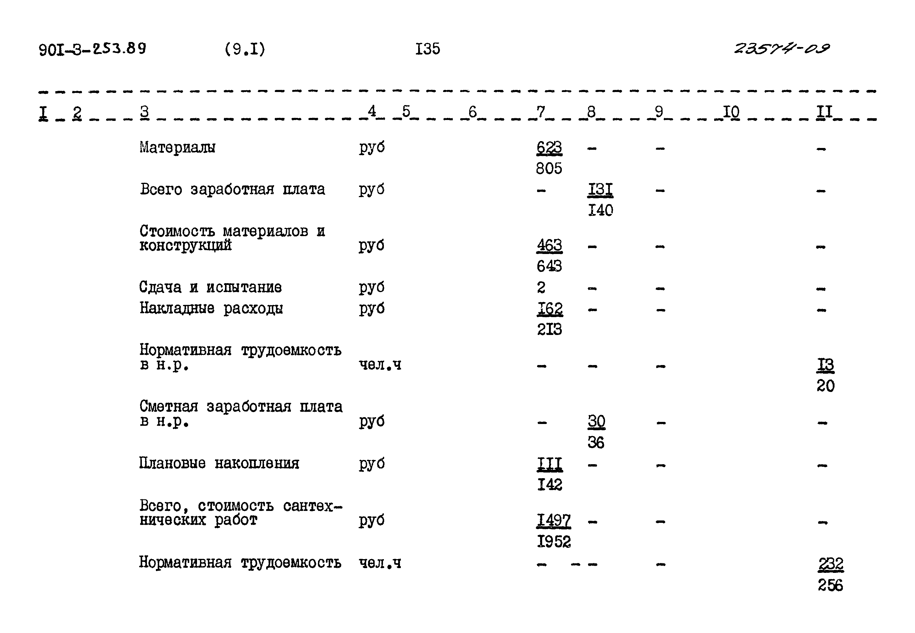 Типовой проект 901-3-253.89