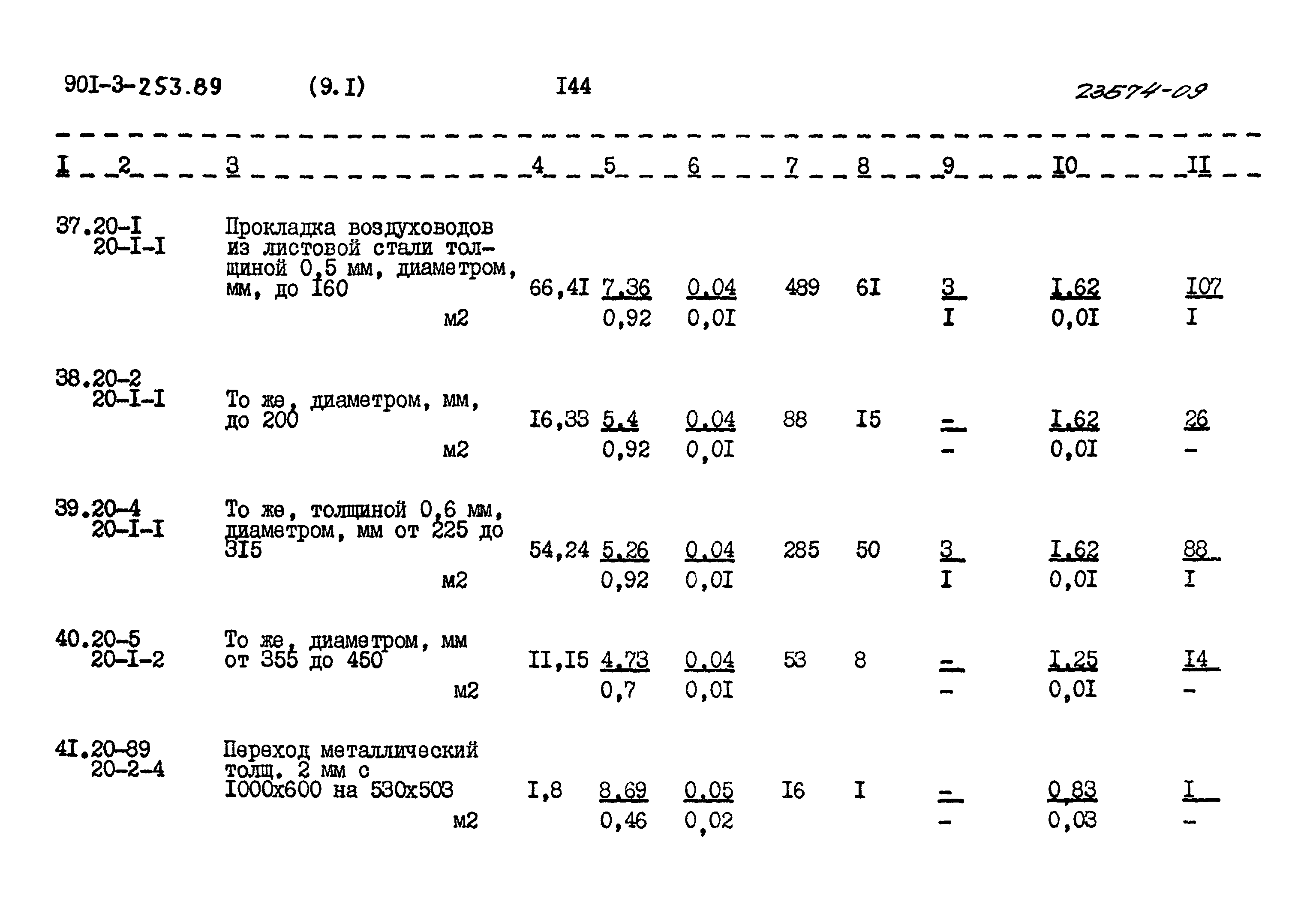 Типовой проект 901-3-253.89