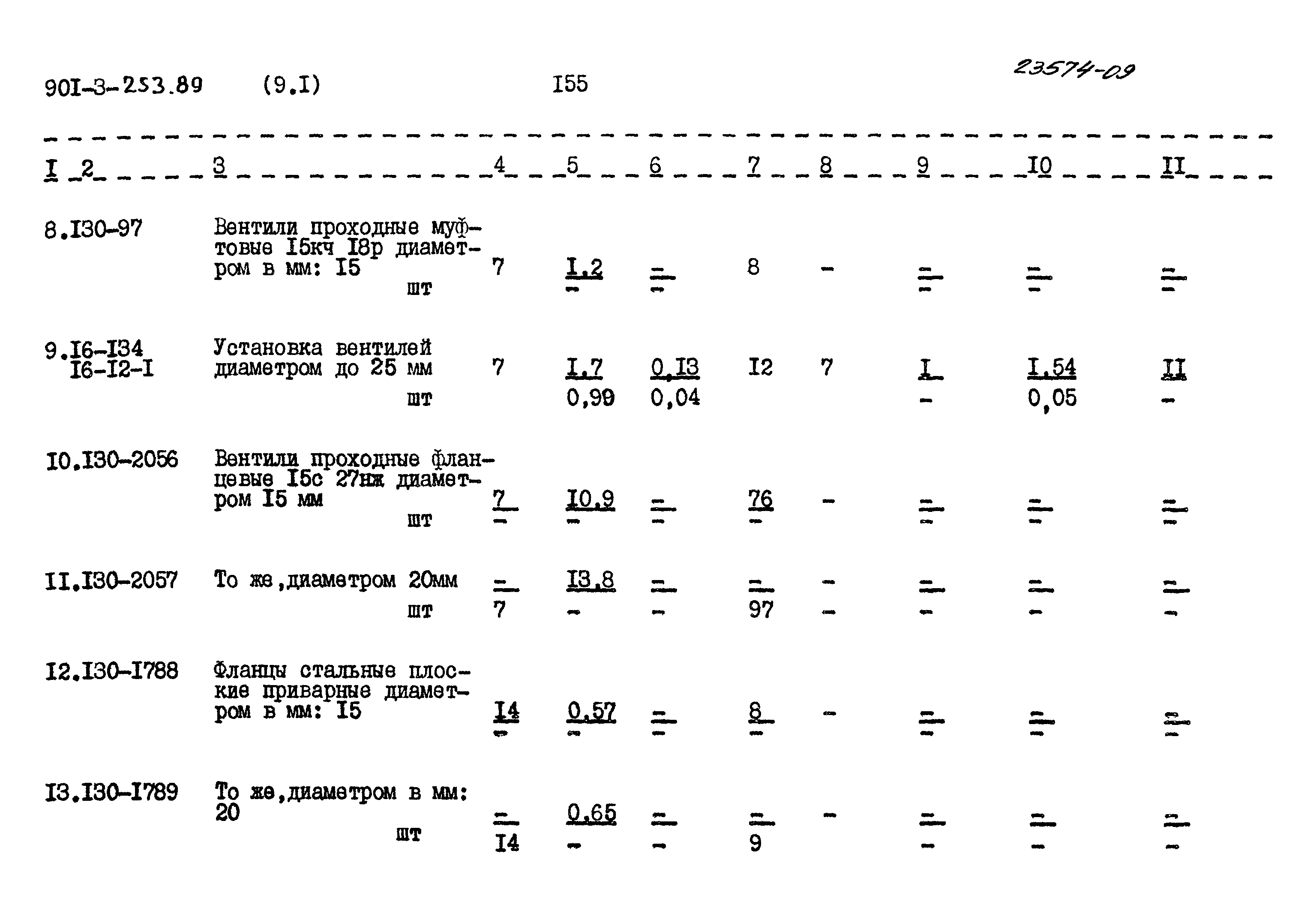 Типовой проект 901-3-253.89