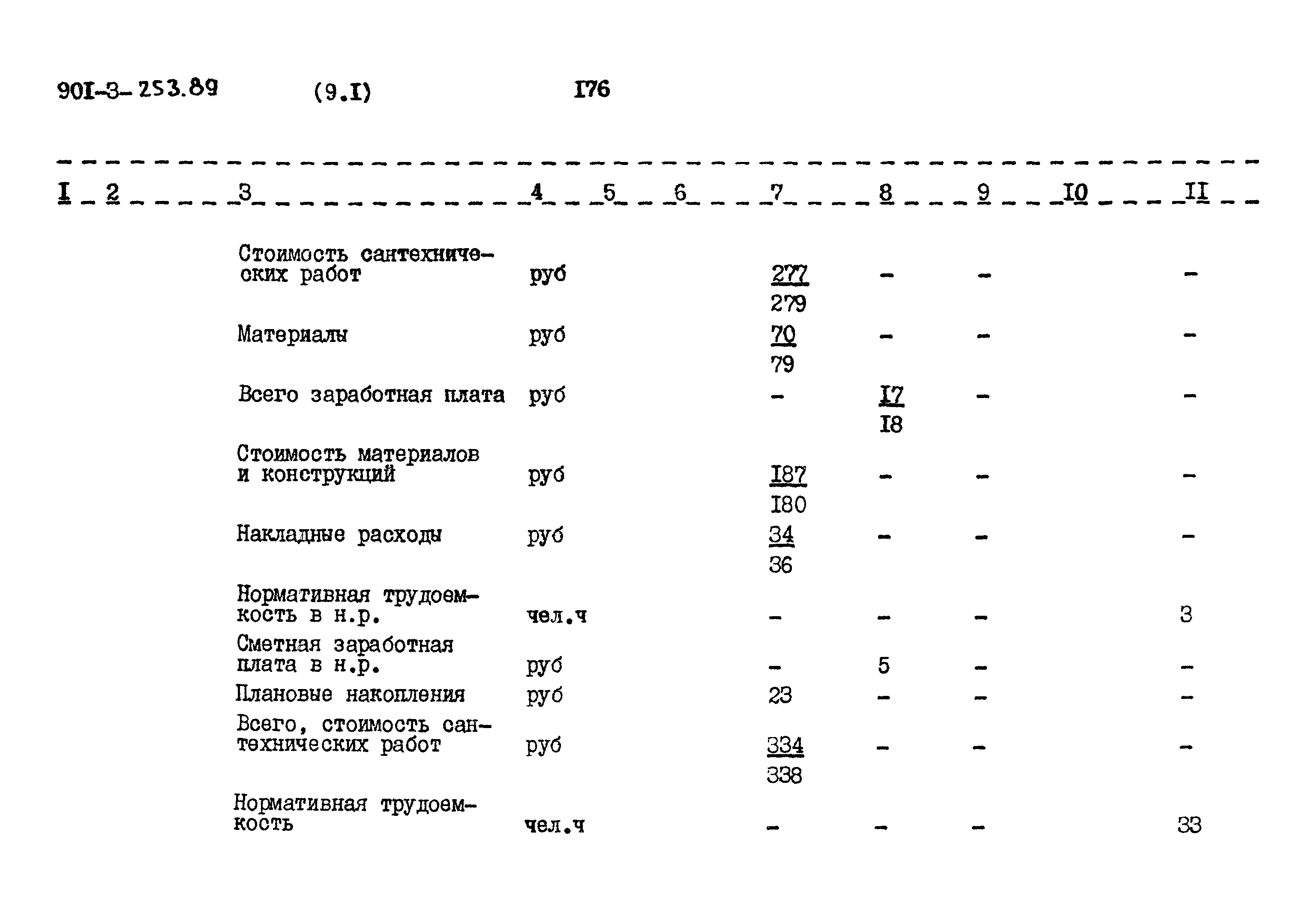 Типовой проект 901-3-253.89