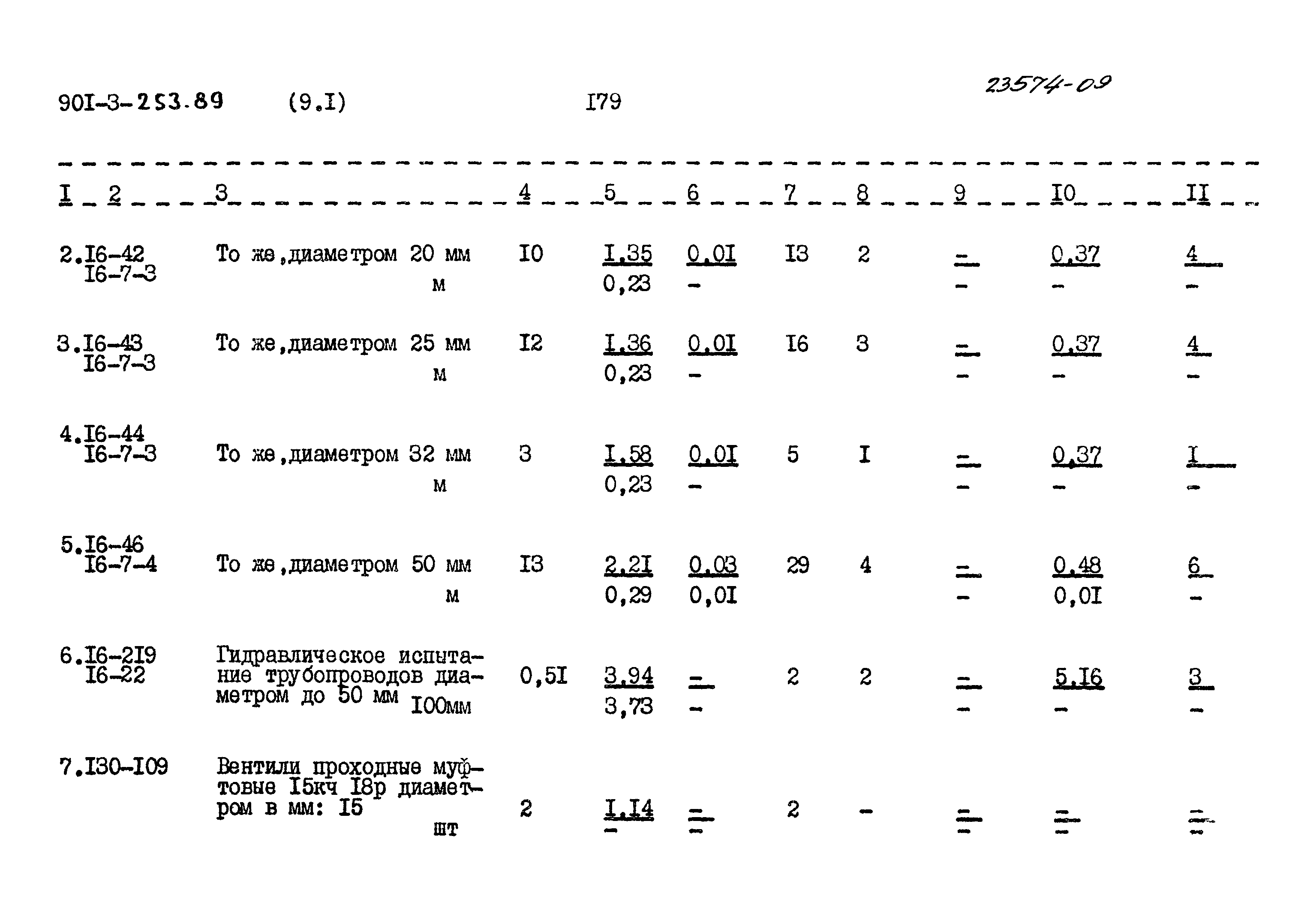 Типовой проект 901-3-253.89