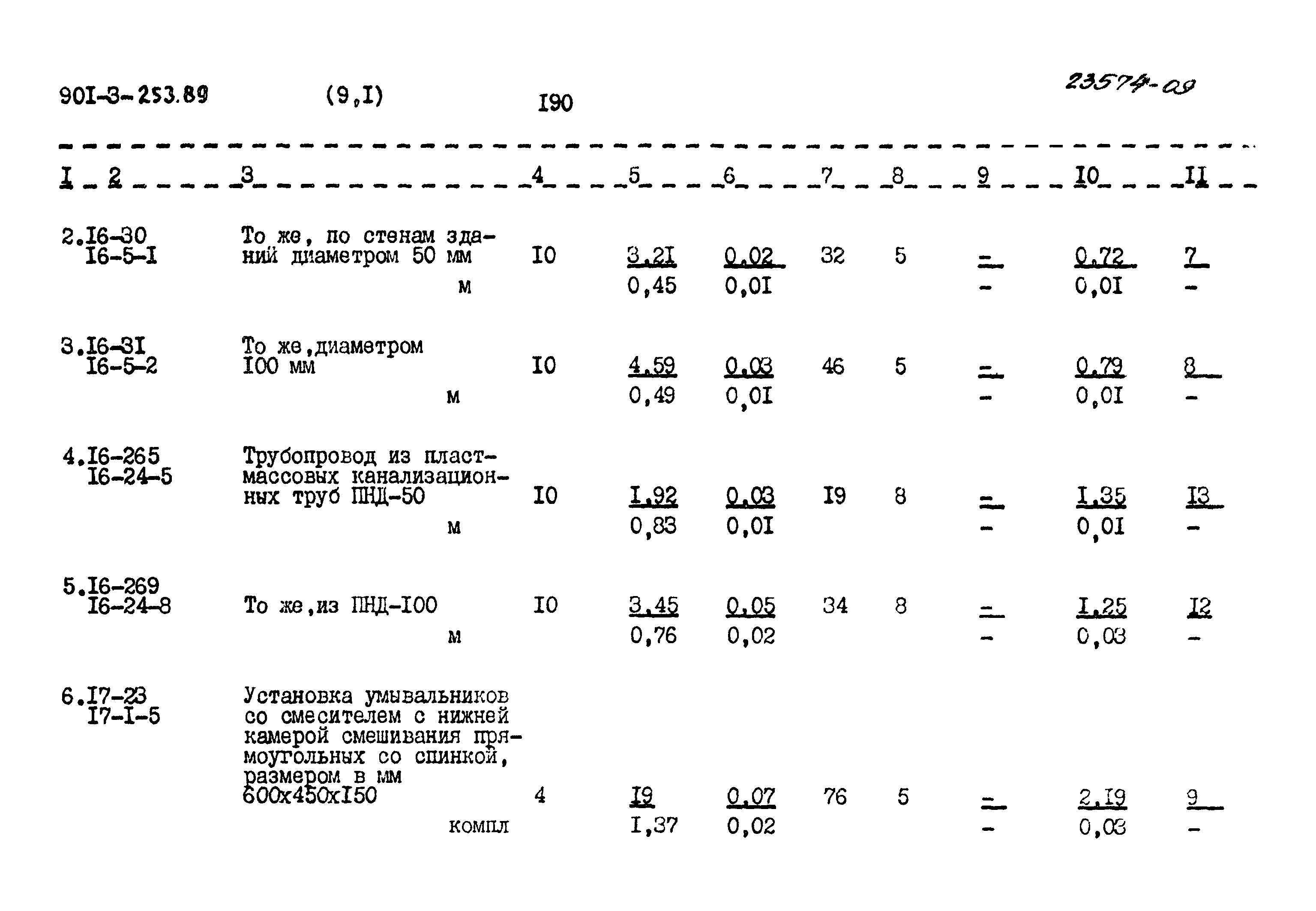 Типовой проект 901-3-253.89