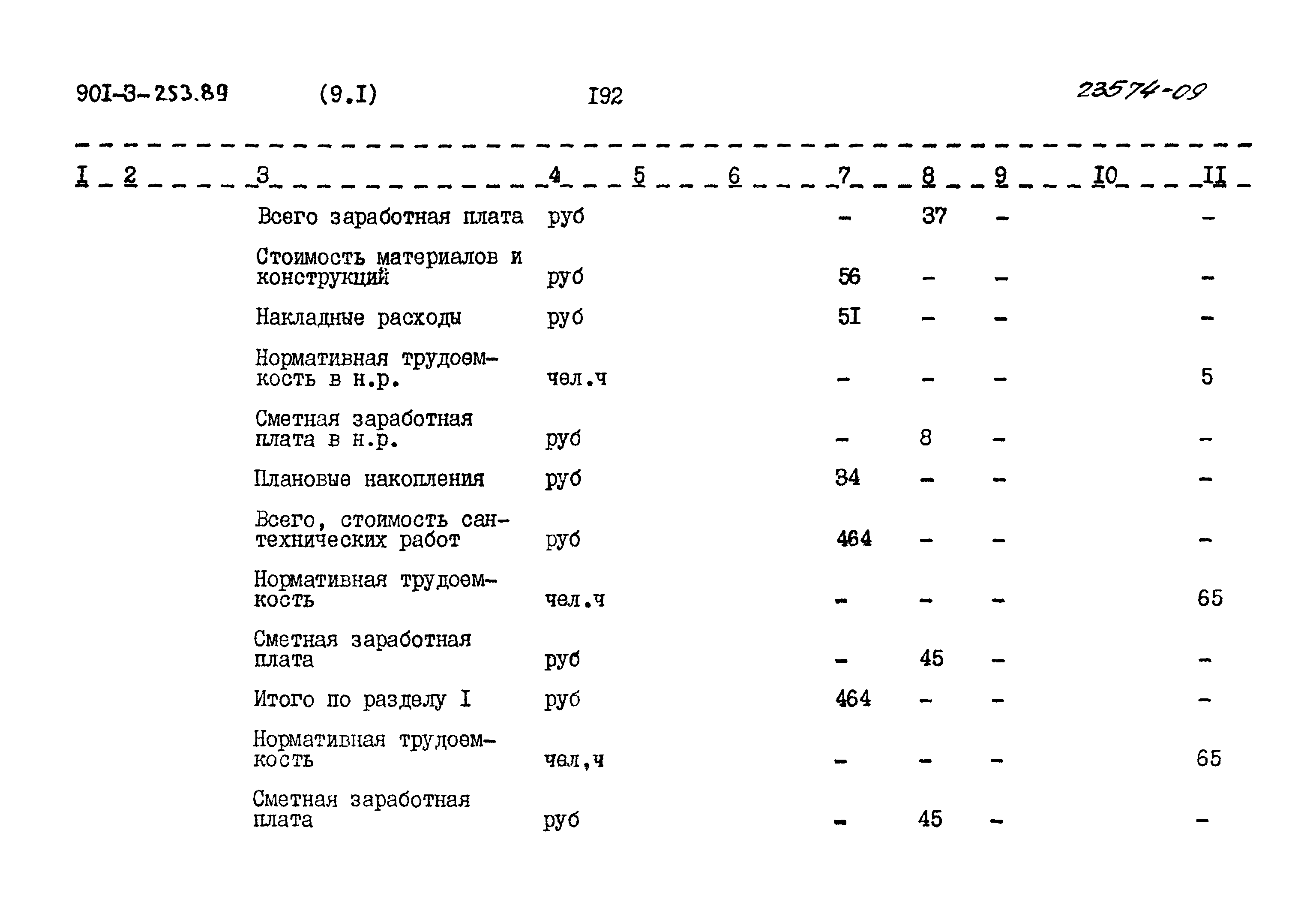 Типовой проект 901-3-253.89